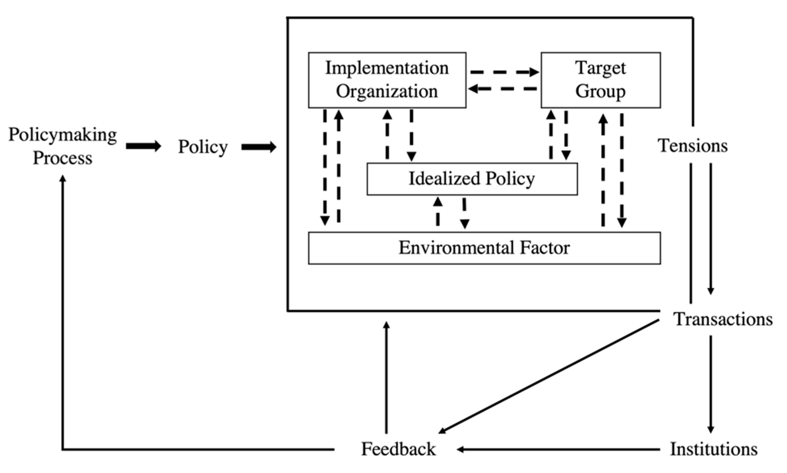 Antibiotics 11 00636 g001