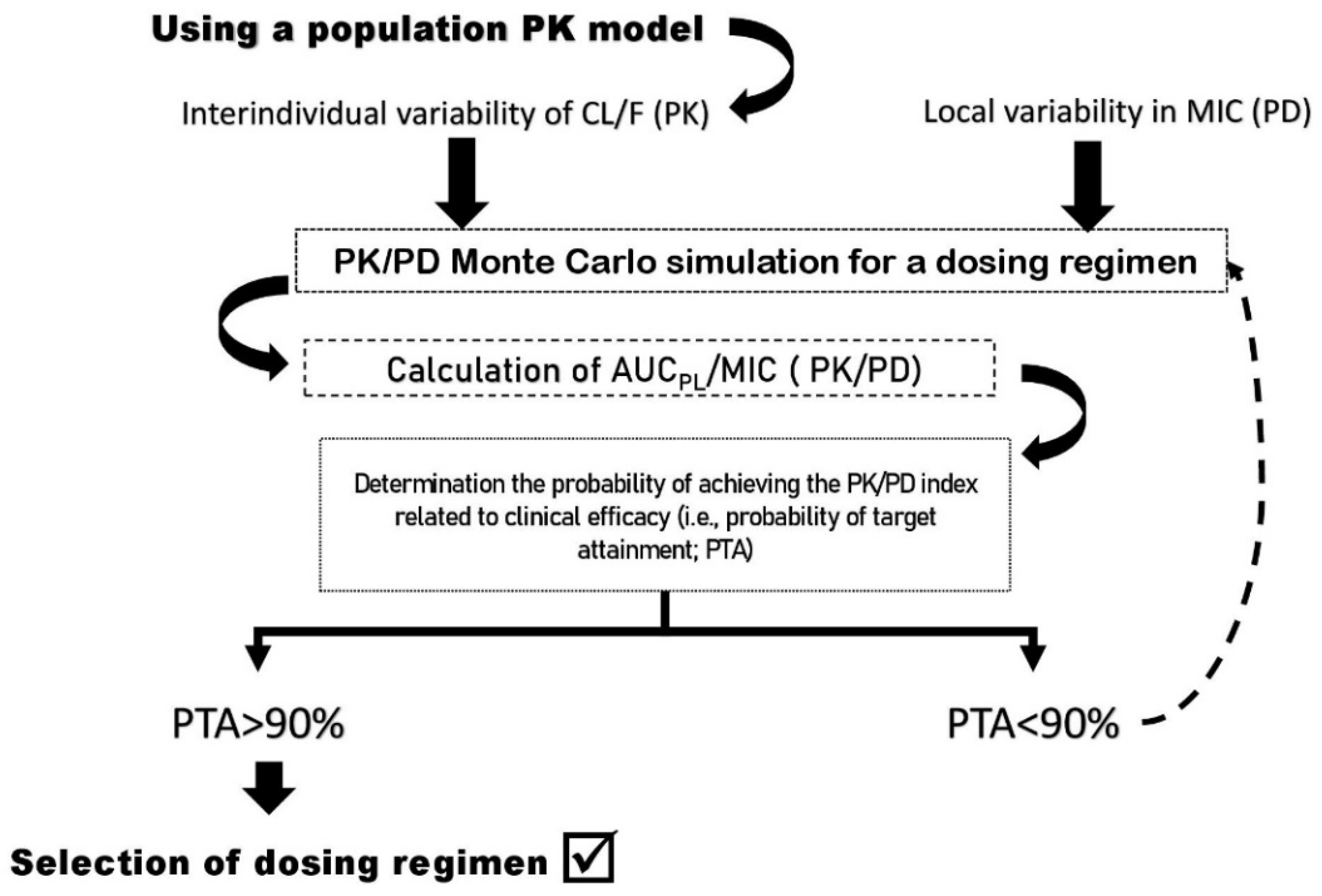 Antibiotics 11 00641 g003 Antibiotics 11 00641 g003