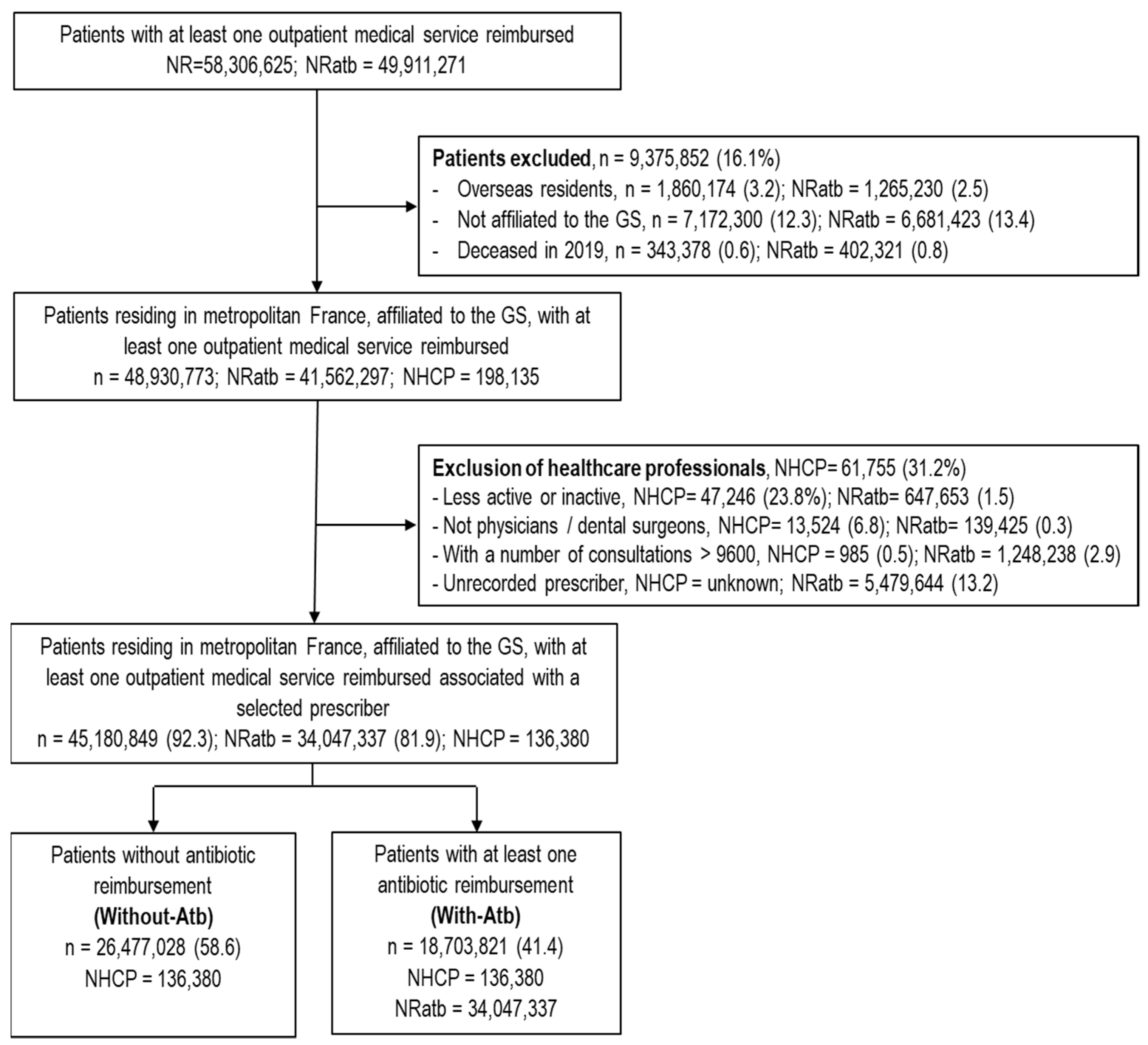 Antibiotics 11 00643 g001