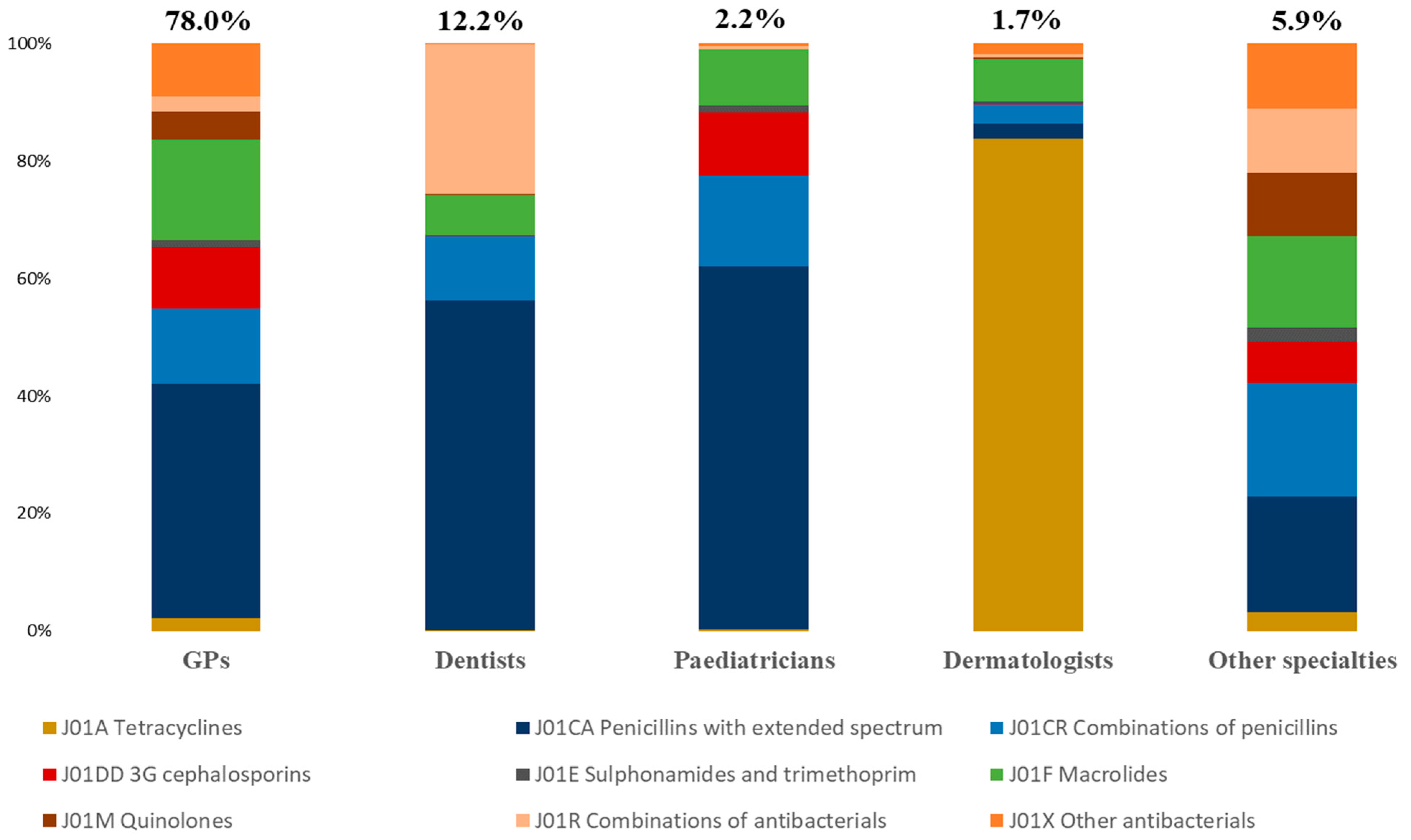 Antibiotics 11 00643 g002