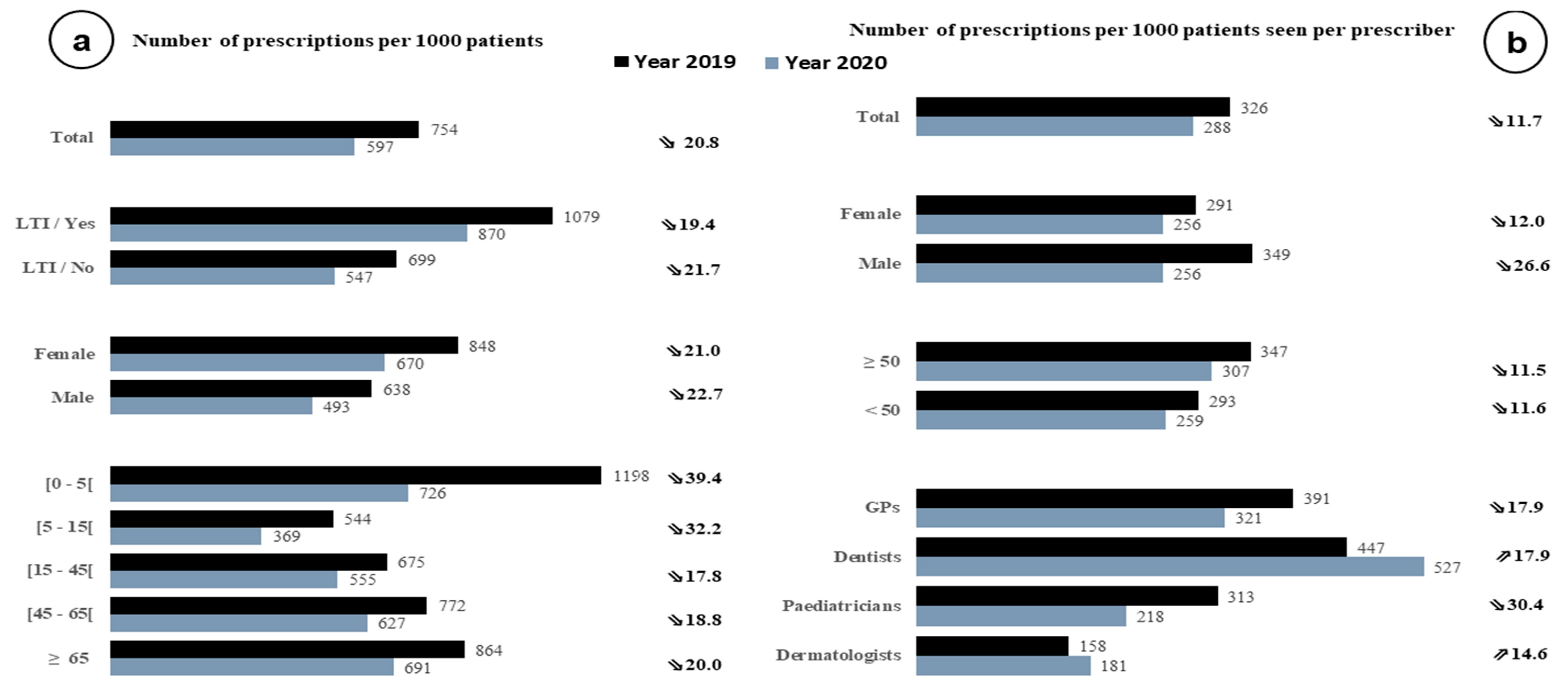 Antibiotics 11 00643 g003