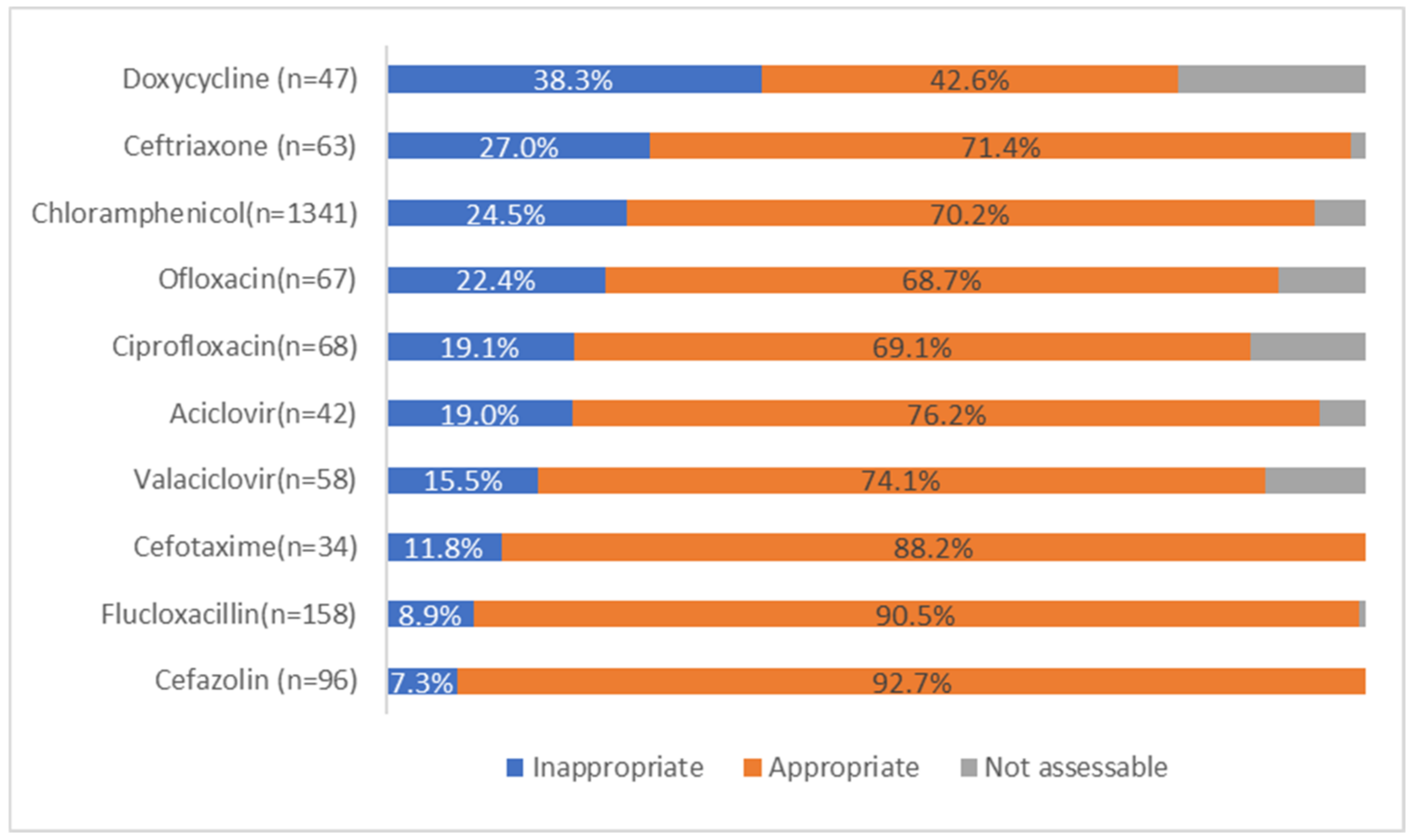 Antibiotics 11 00647 g002
