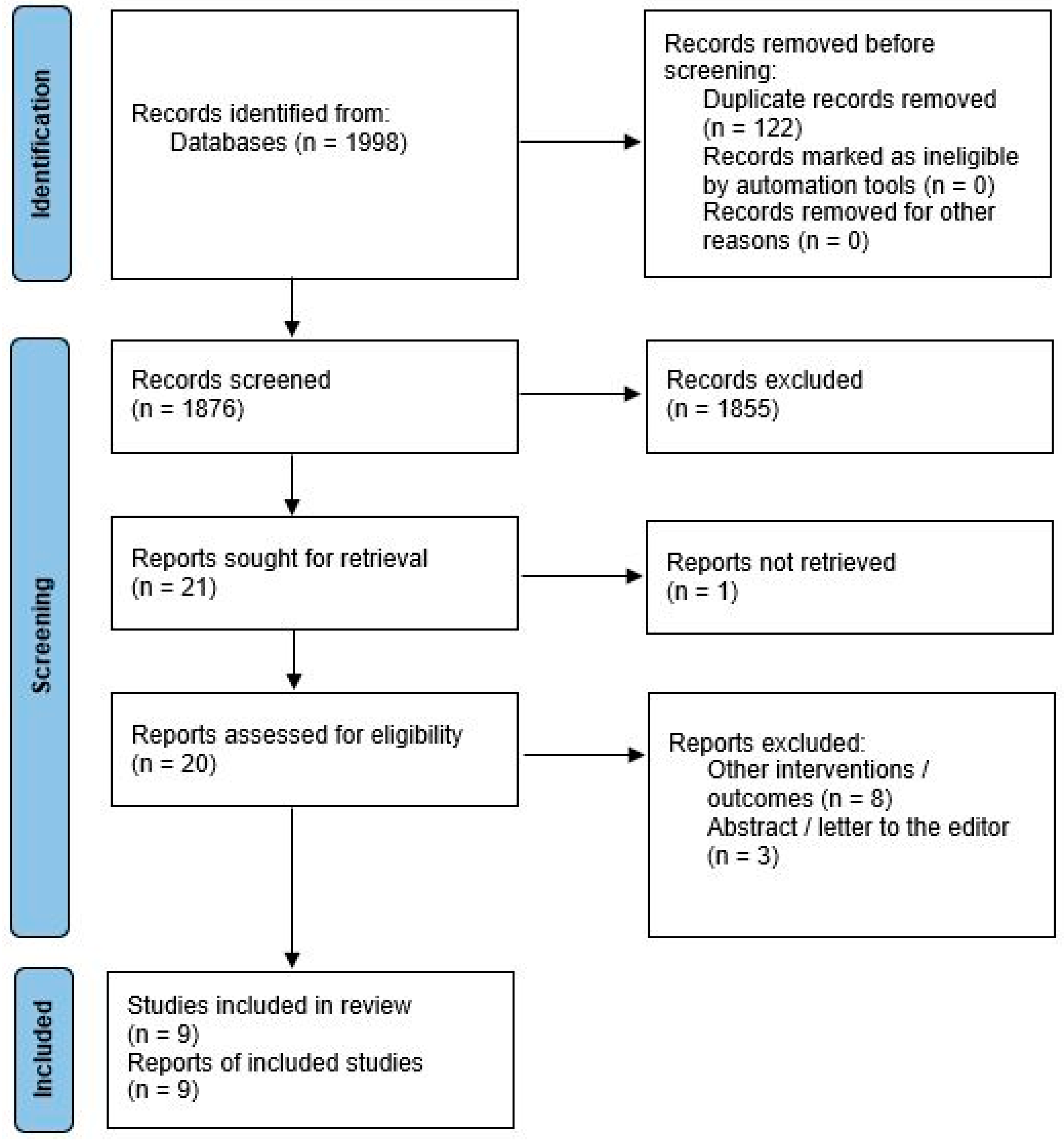 Antibiotics 11 00649 g001