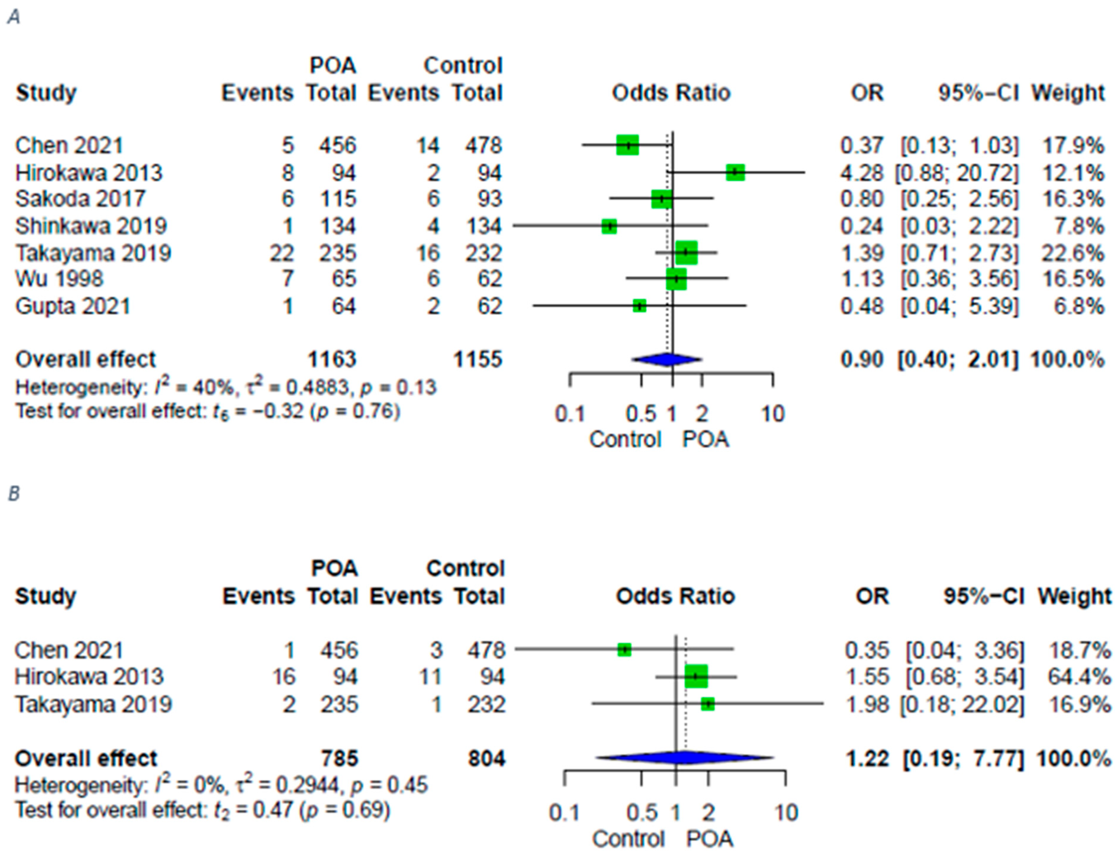 Antibiotics 11 00649 g003