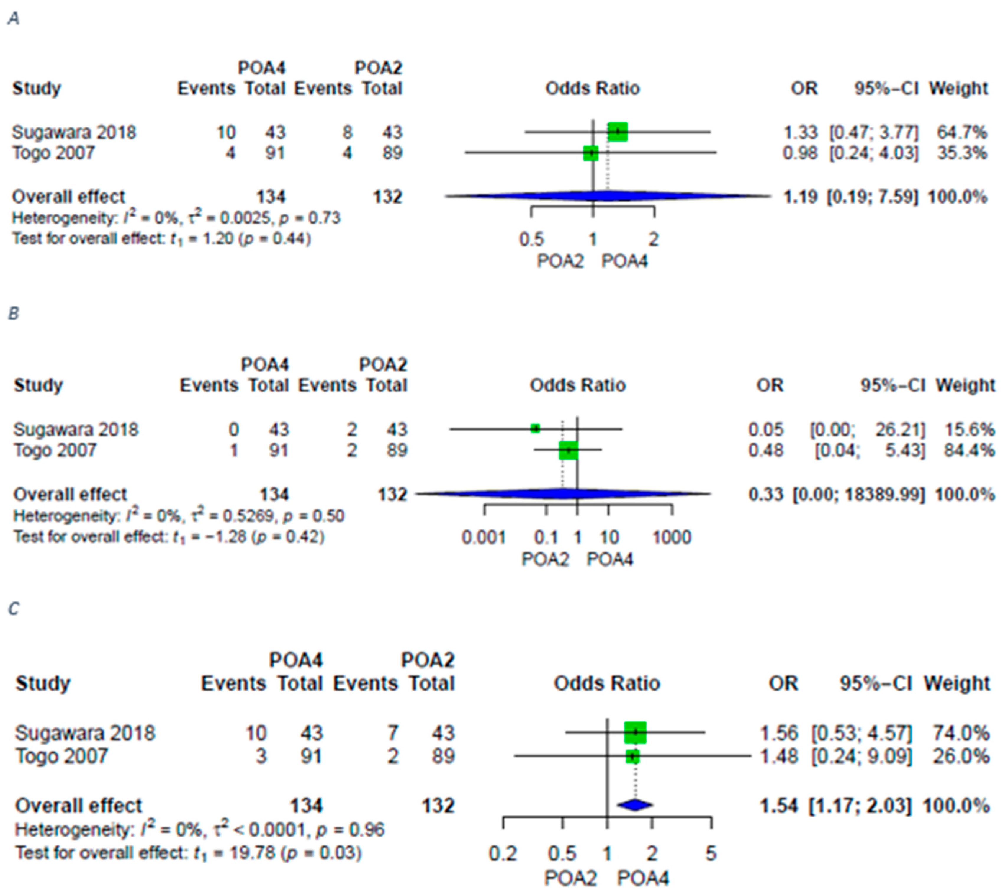 Antibiotics 11 00649 g004