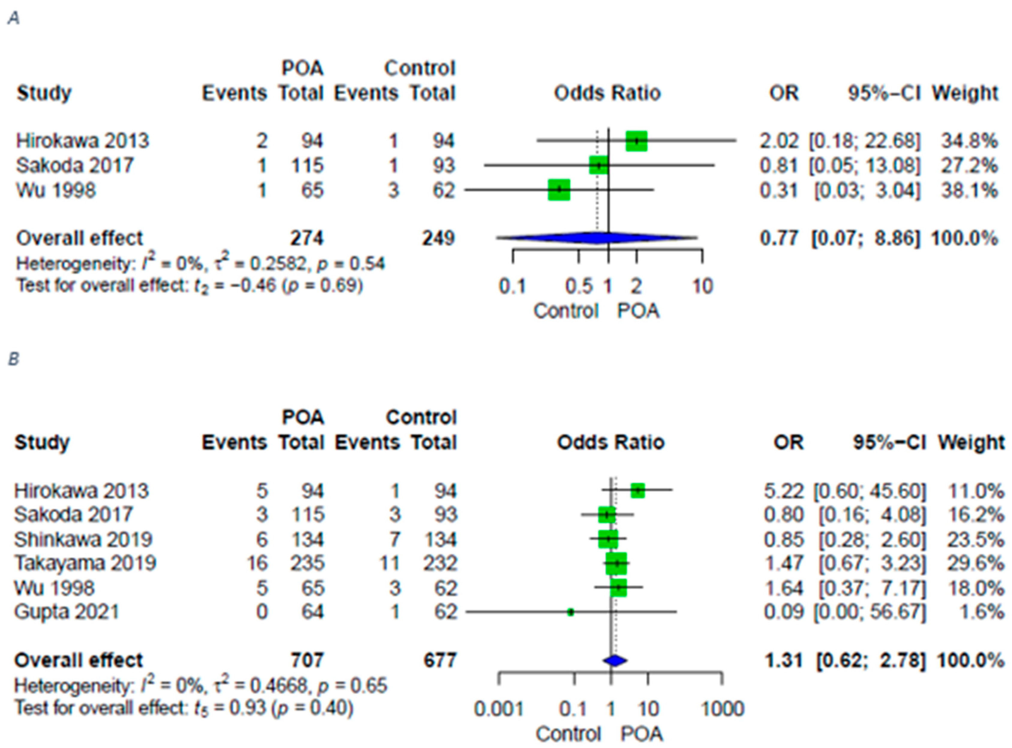 Antibiotics 11 00649 g005