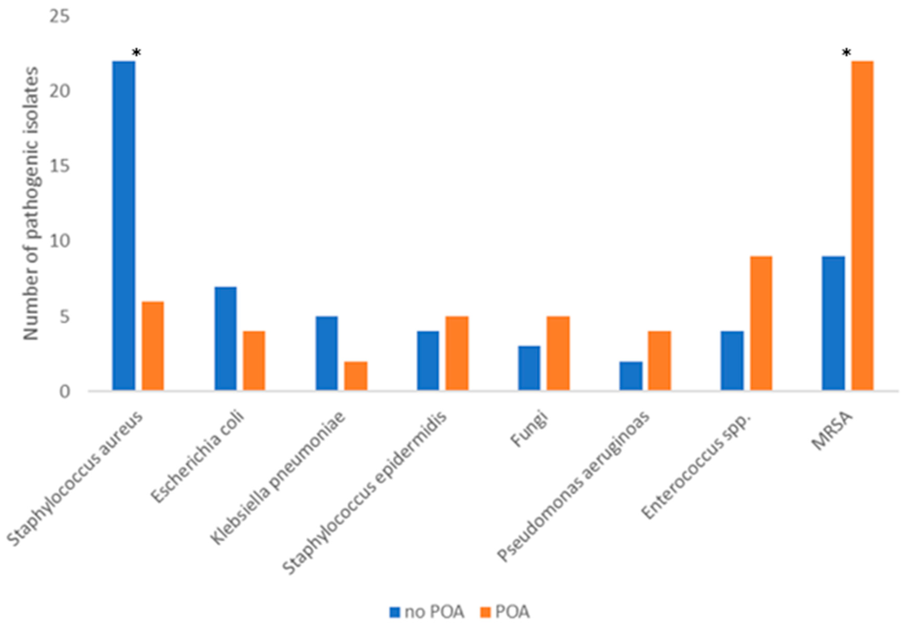 Antibiotics 11 00649 g006