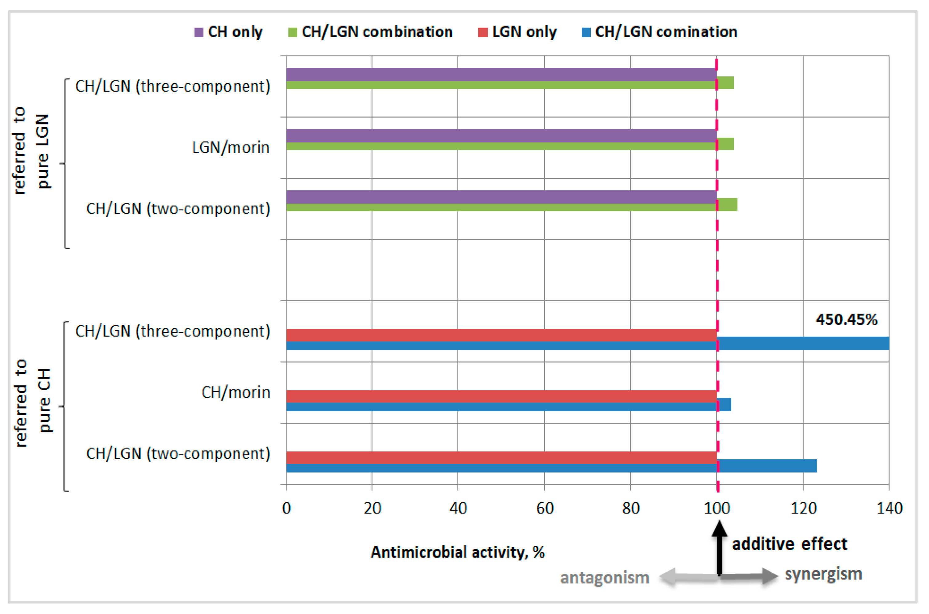 Antibiotics 11 00650 g004 Antibiotics 11 00650 g004