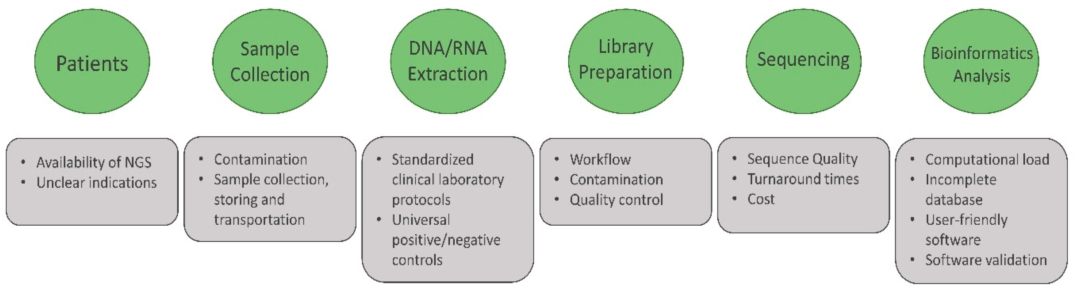Antibiotics 11 00654 g001