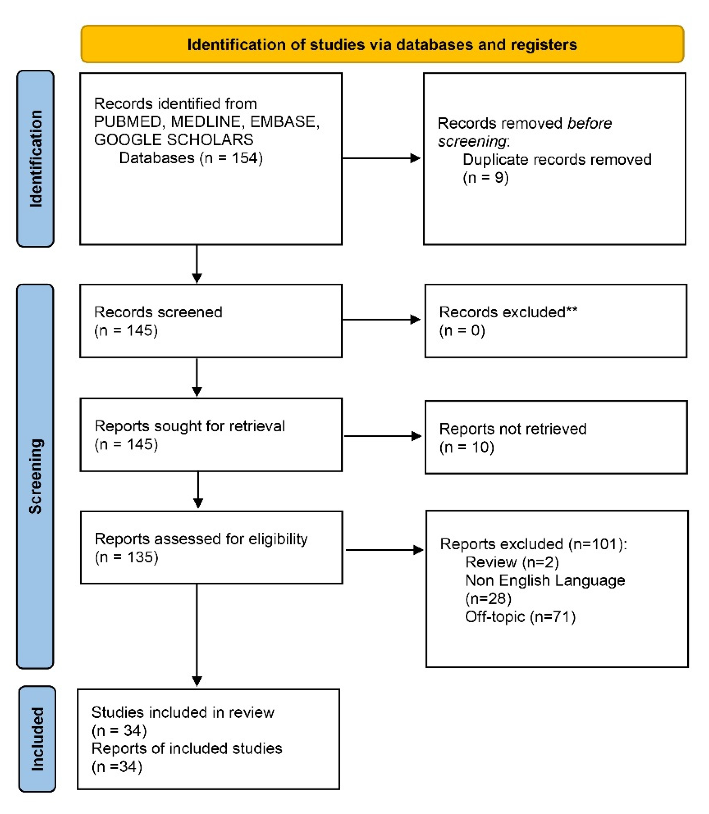 Antibiotics 11 00658 g004