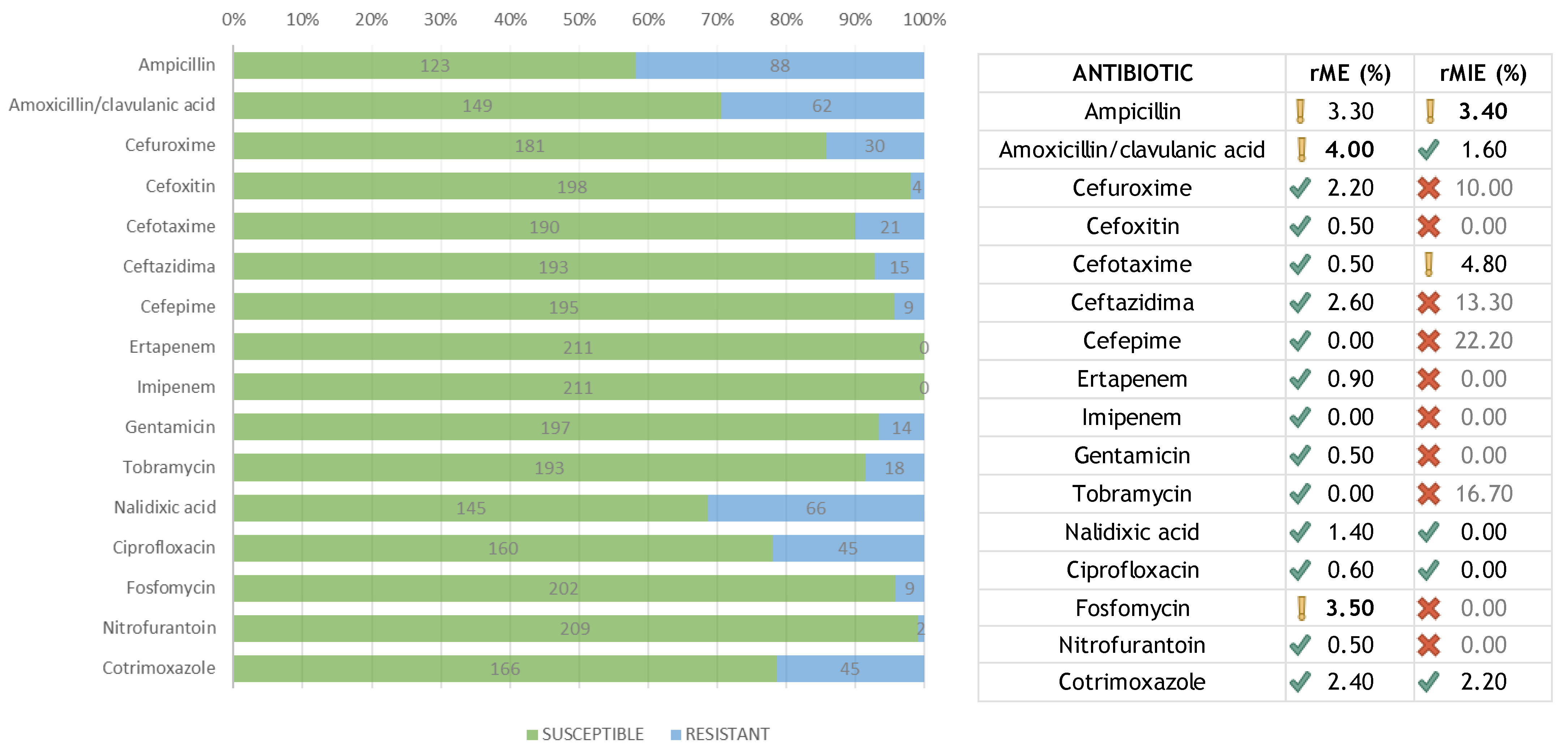Antibiotics 11 00663 g001
