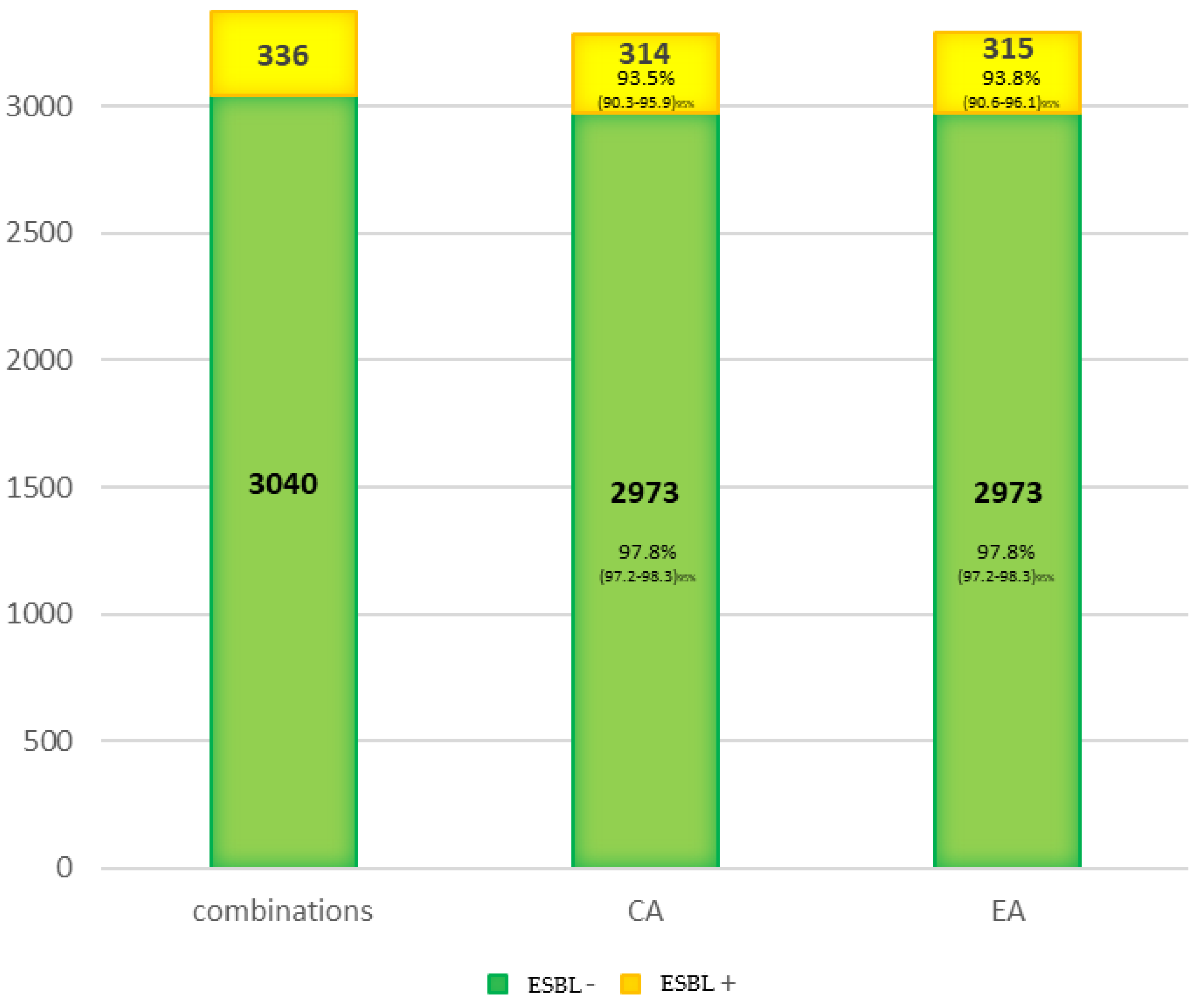 Antibiotics 11 00663 g002
