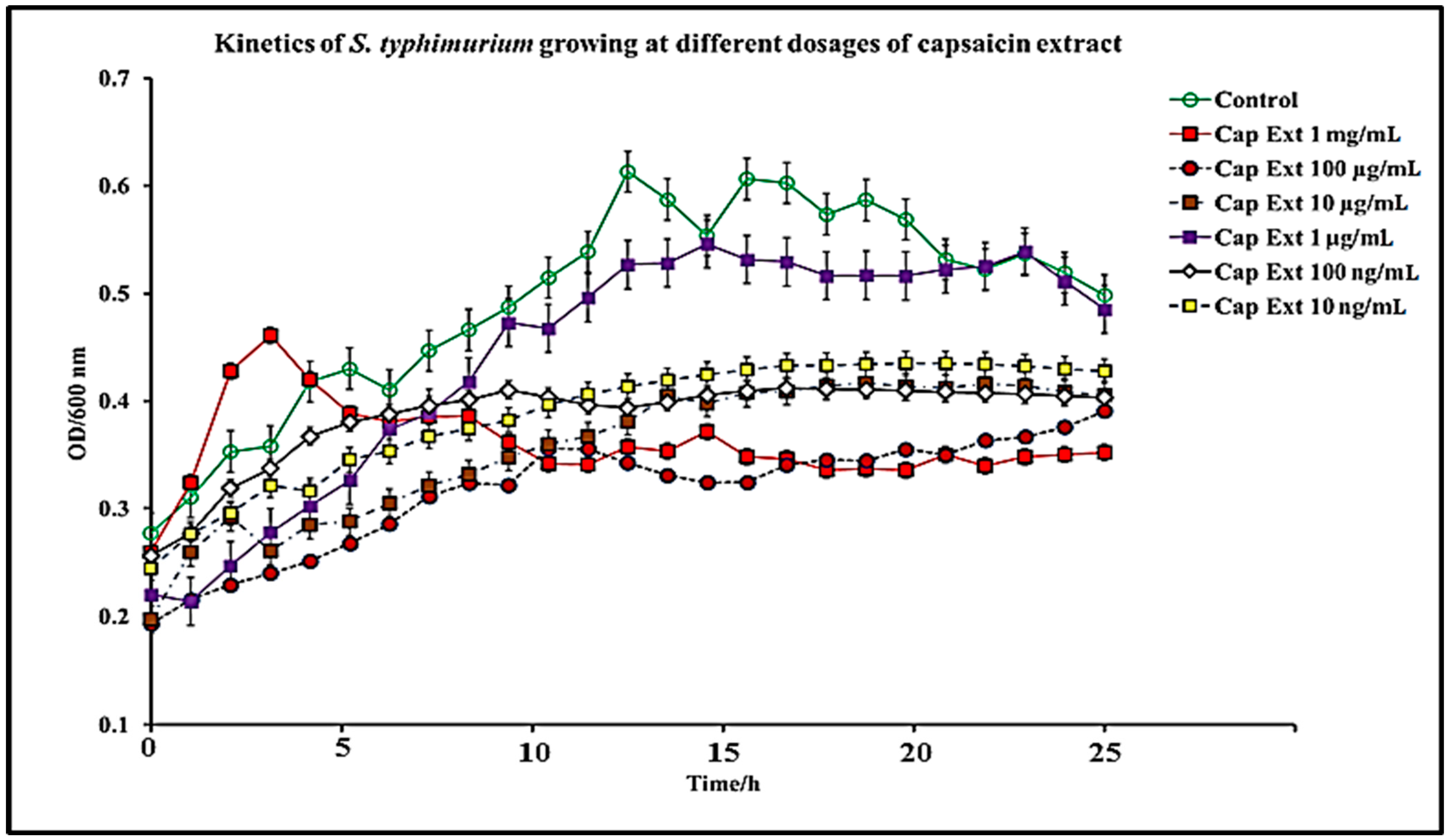 Antibiotics 11 00666 g001 Antibiotics 11 00666 g001
