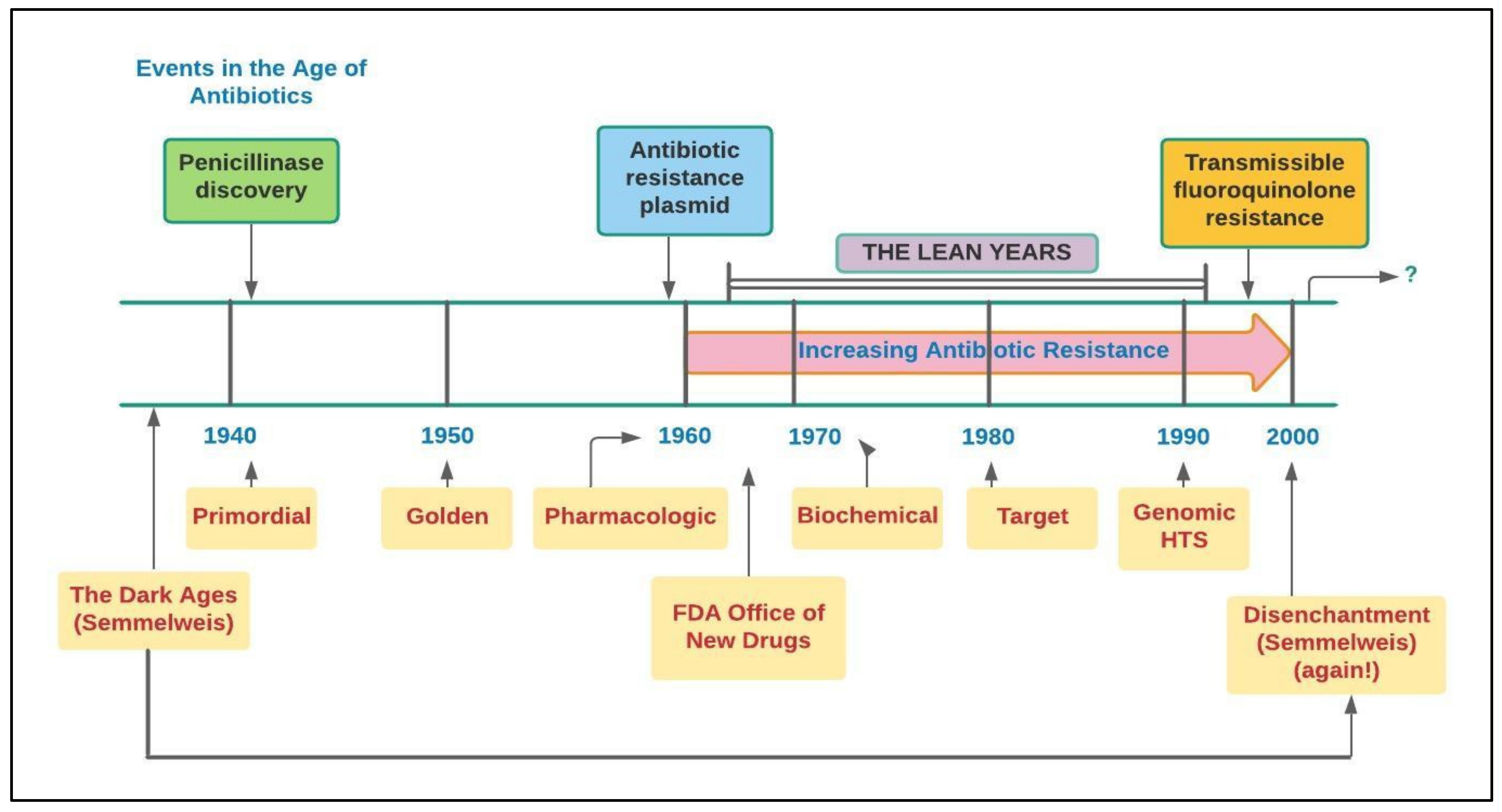 Antibiotics 11 00667 g001 Antibiotics 11 00667 g001