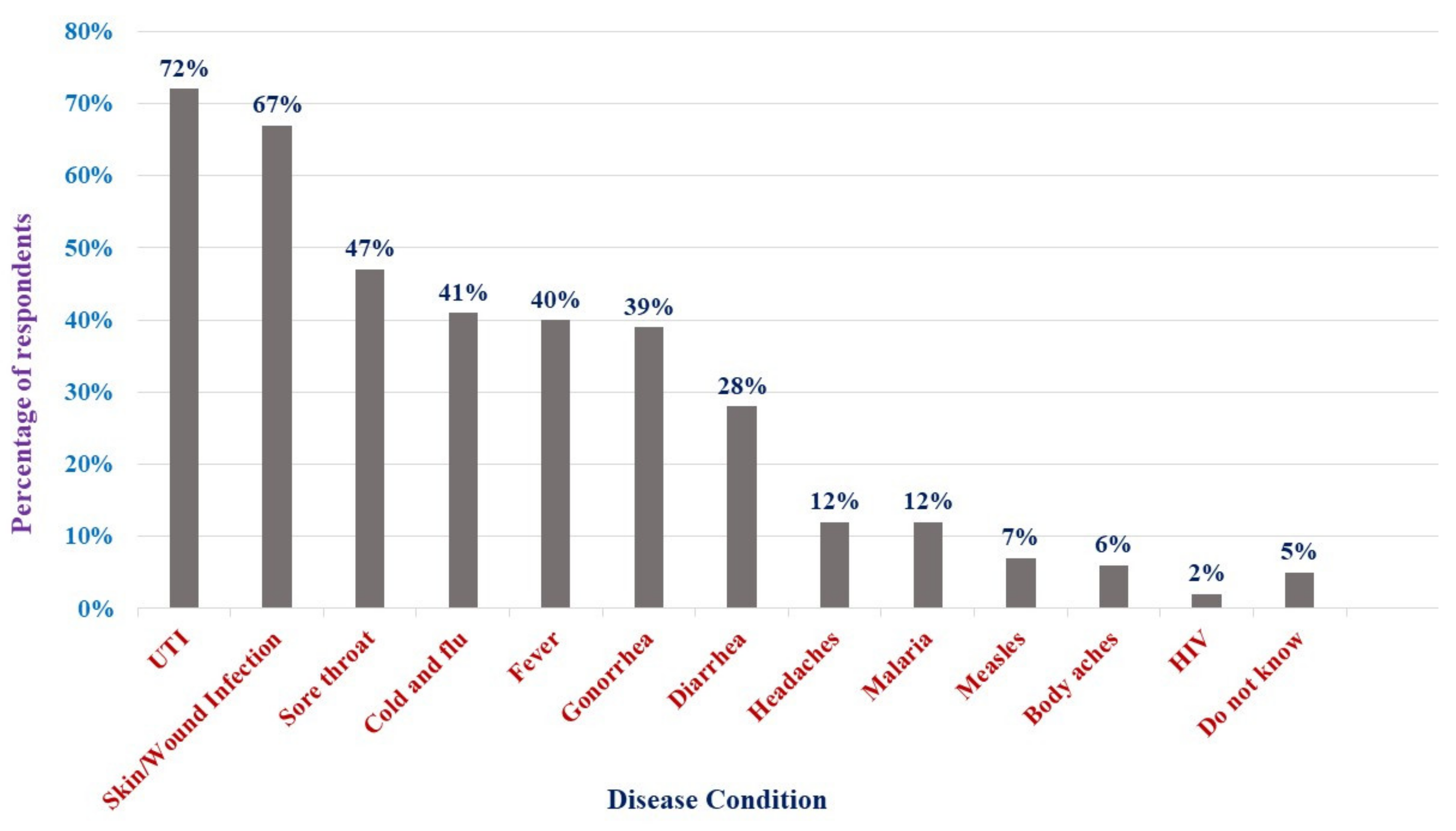 Antibiotics 11 00667 g005 Antibiotics 11 00667 g005
