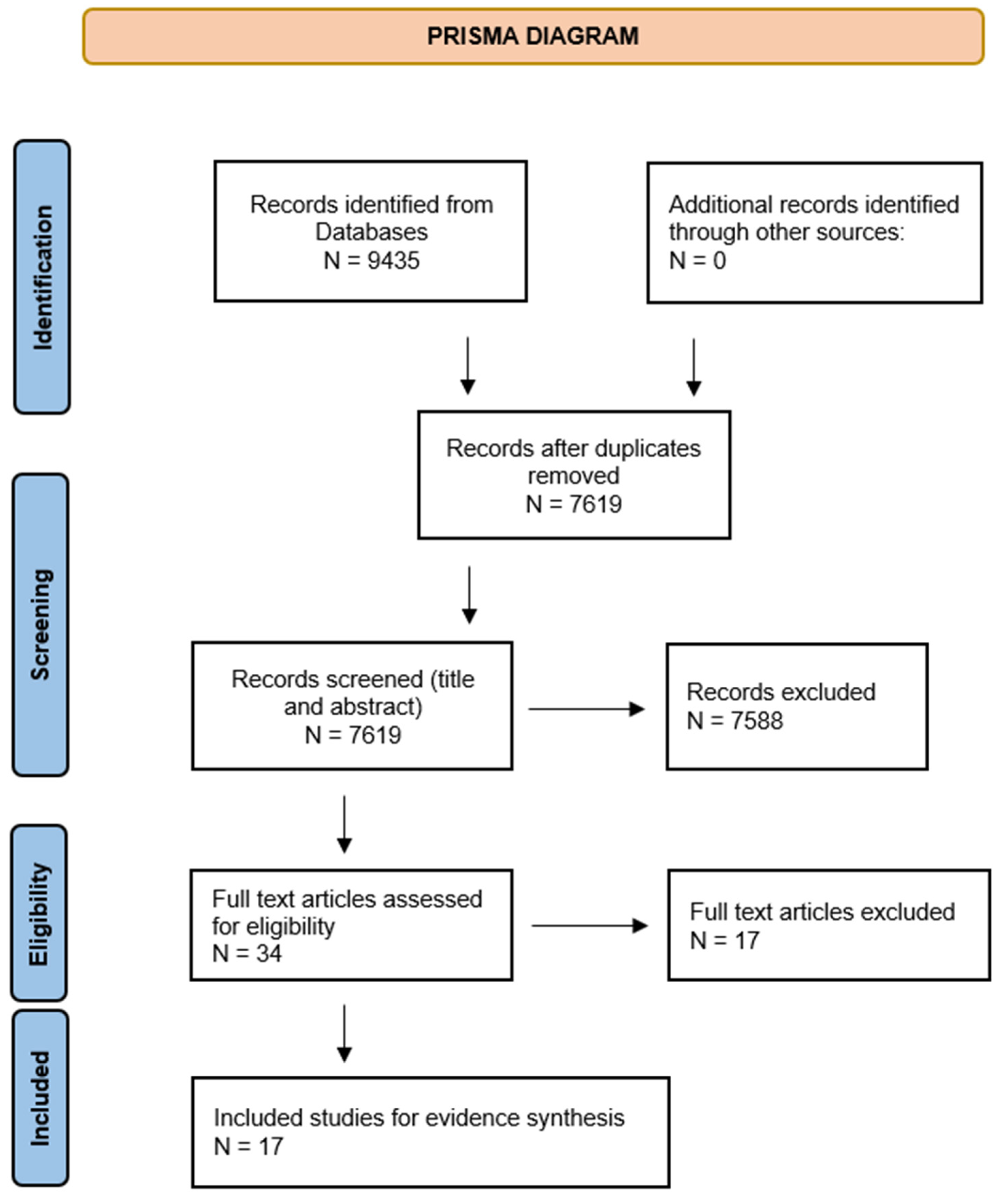 Antibiotics 11 00669 g001