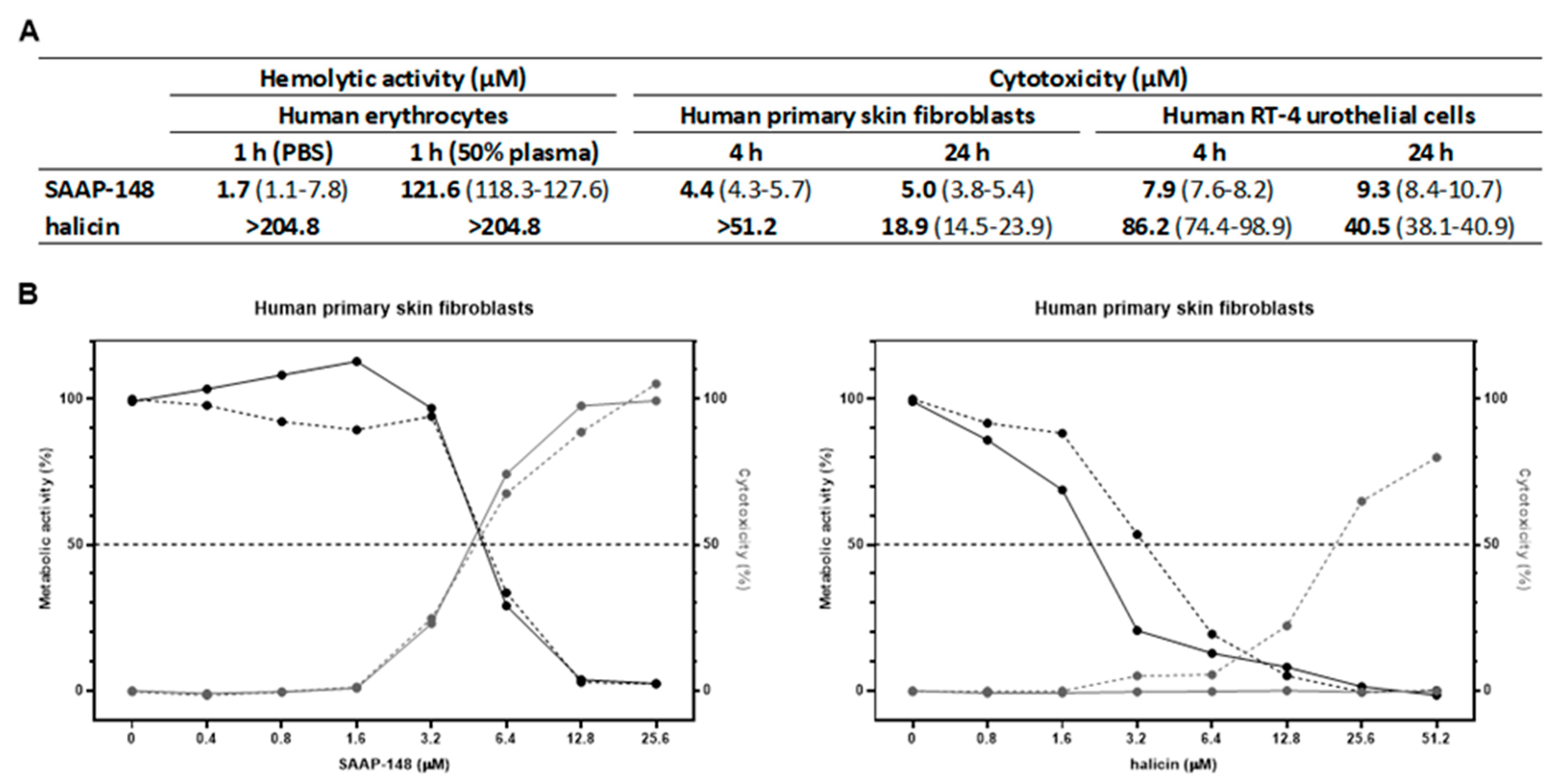 Antibiotics 11 00673 g001