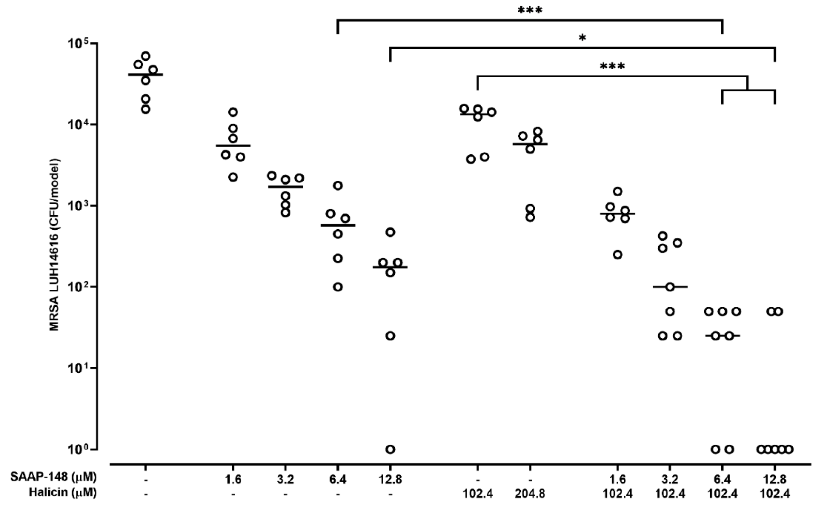 Antibiotics 11 00673 g004