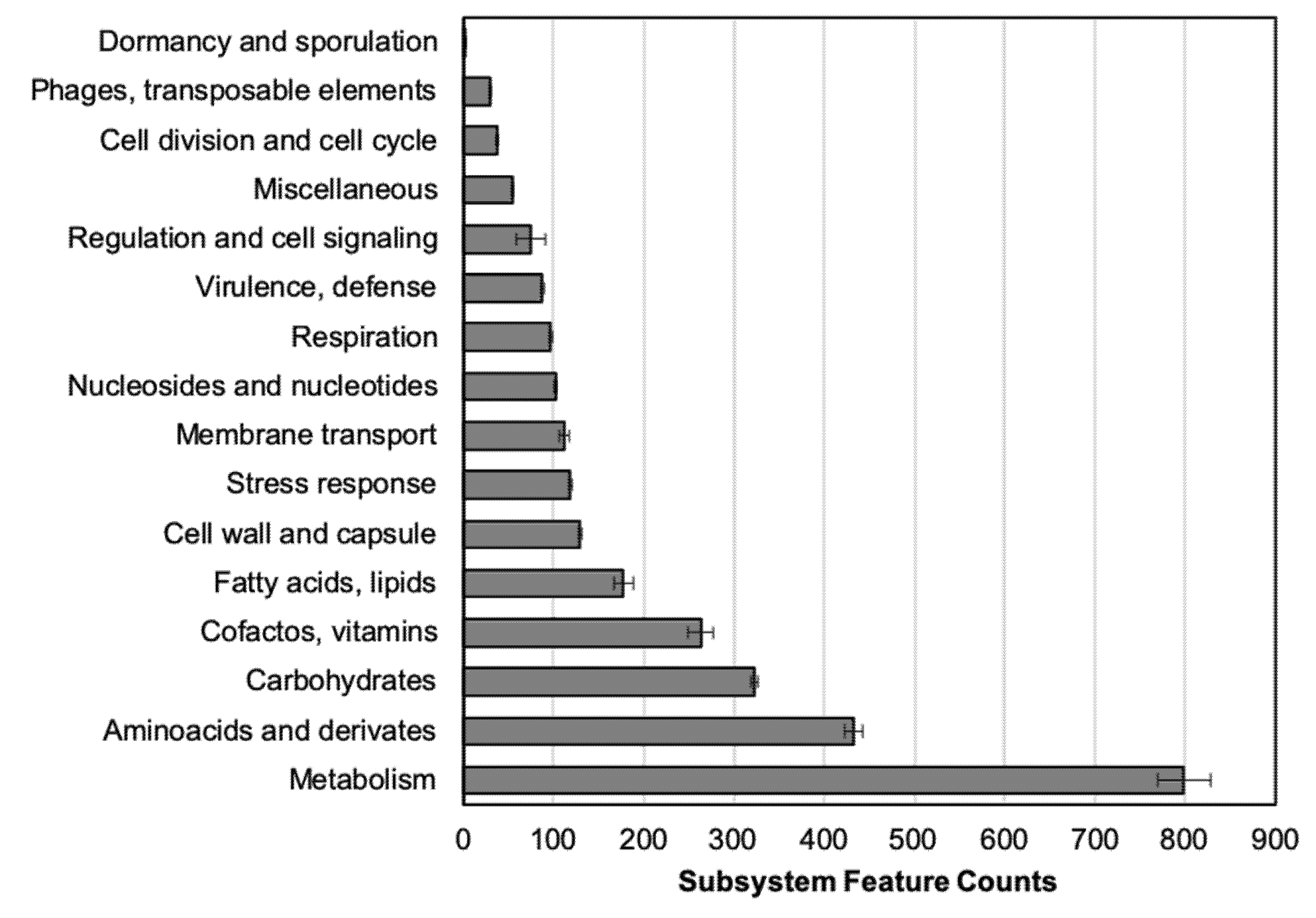Antibiotics 11 00676 g002 Antibiotics 11 00676 g002