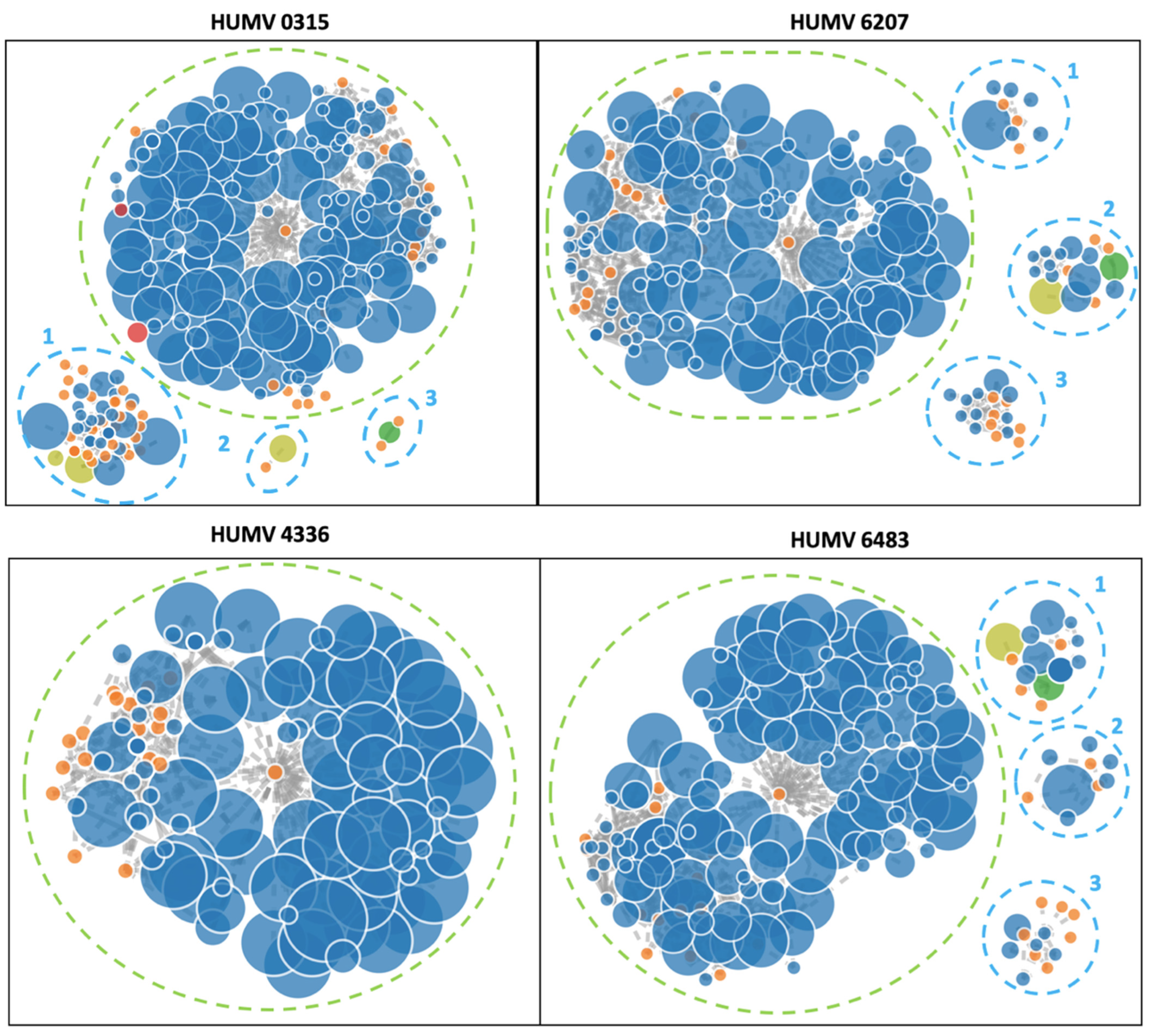 Antibiotics 11 00676 g004 Antibiotics 11 00676 g004