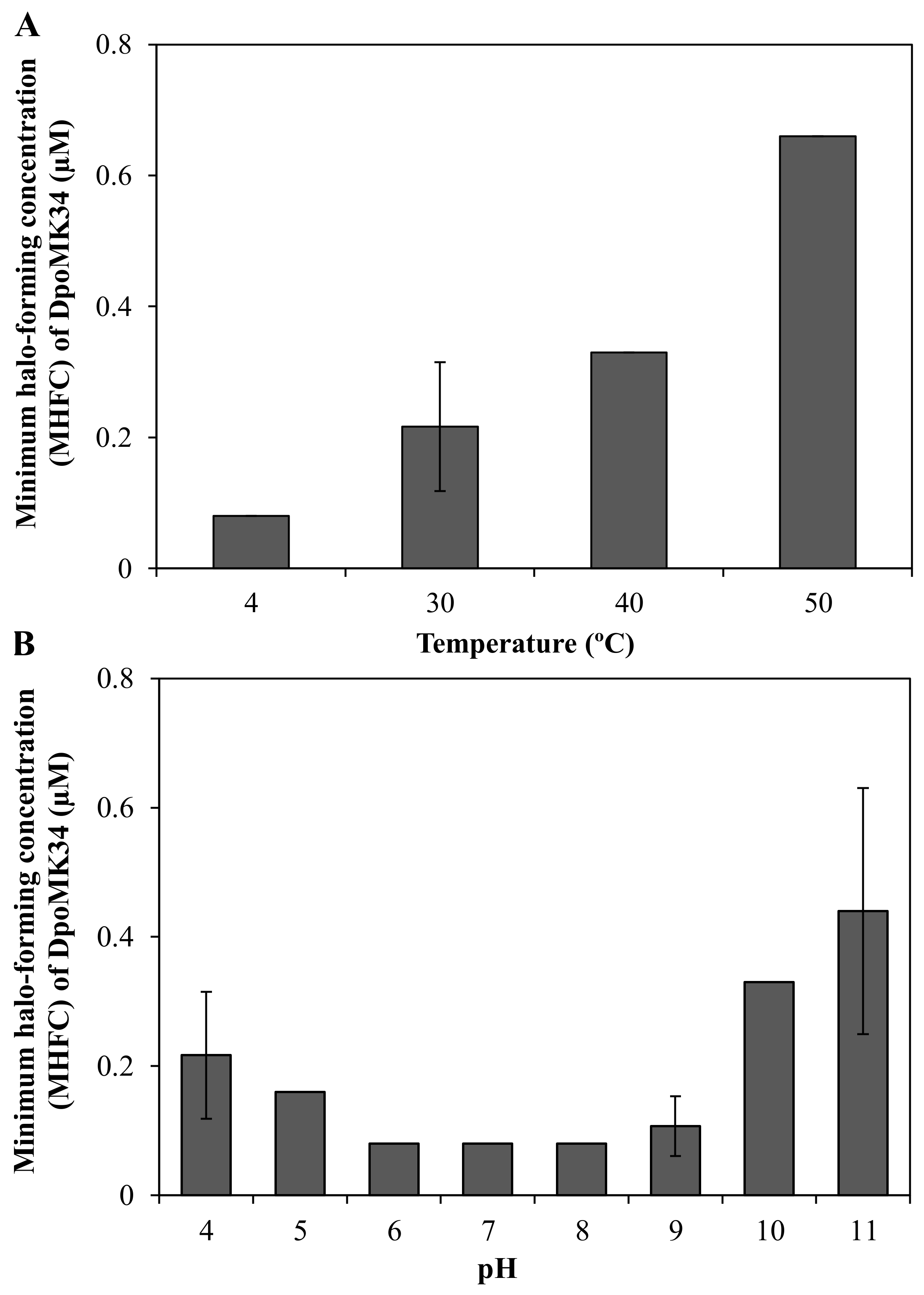 Antibiotics 11 00677 g007