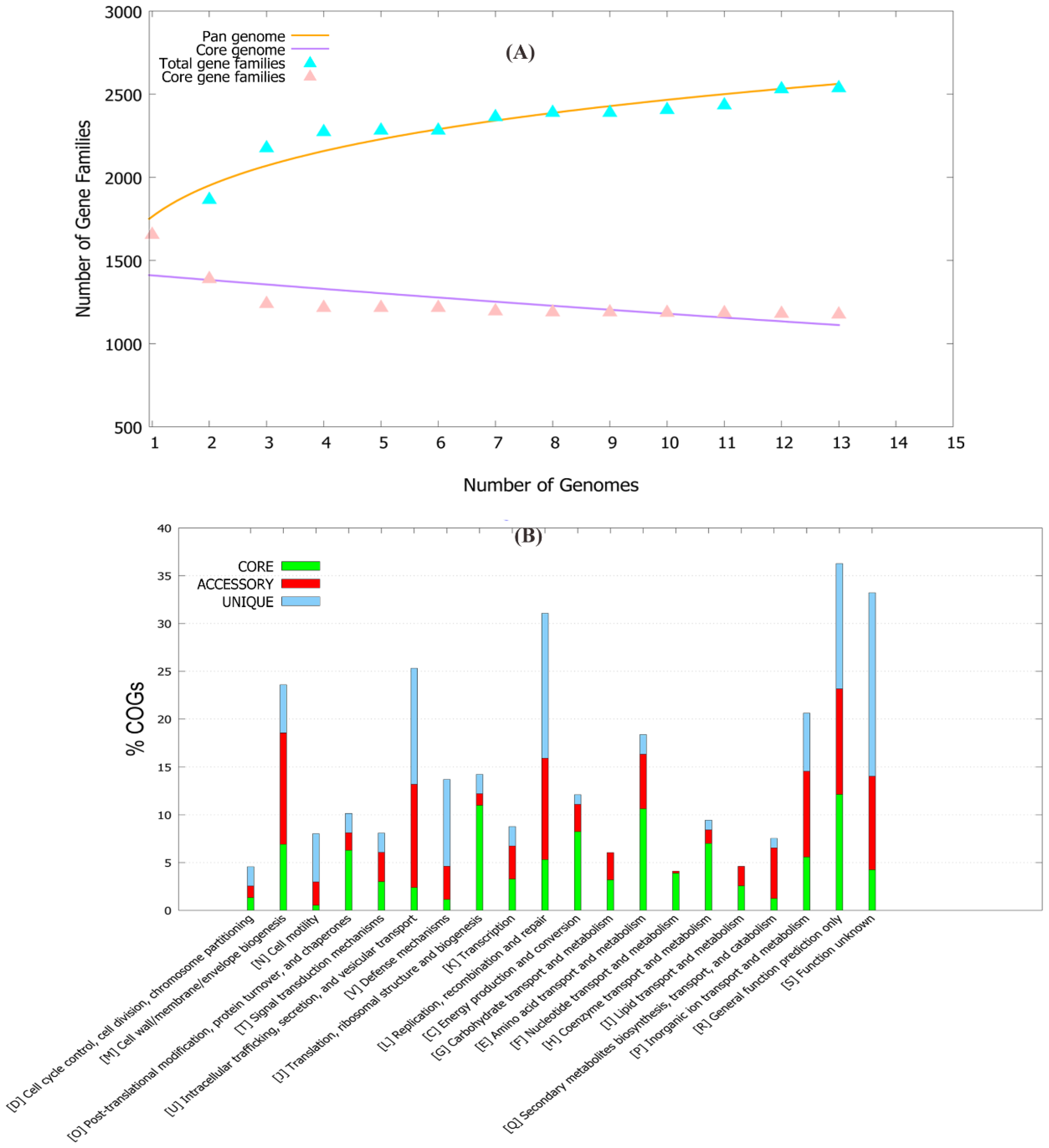 Antibiotics 11 00680 g001 Antibiotics 11 00680 g001