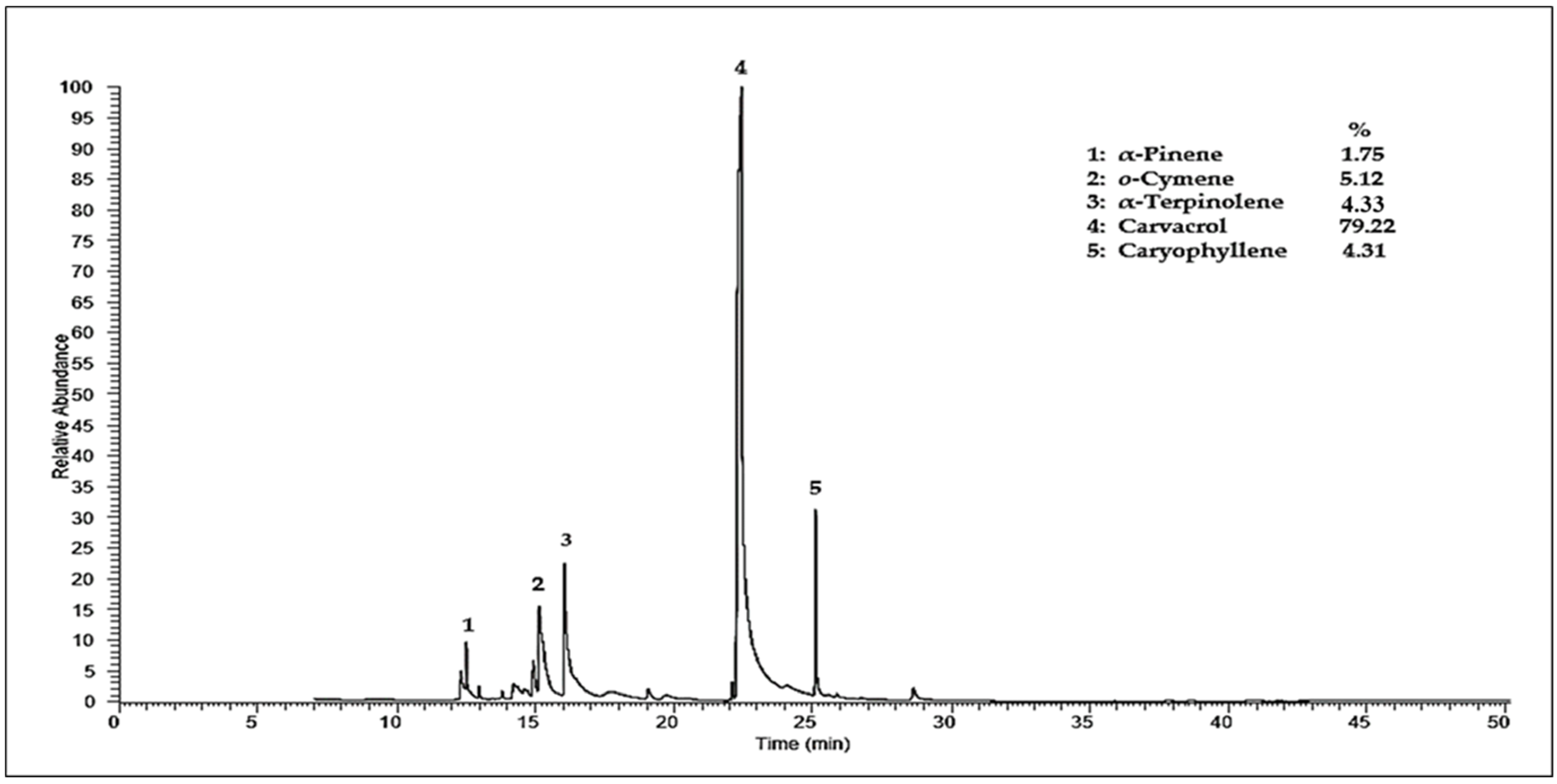 Antibiotics 11 00681 g003