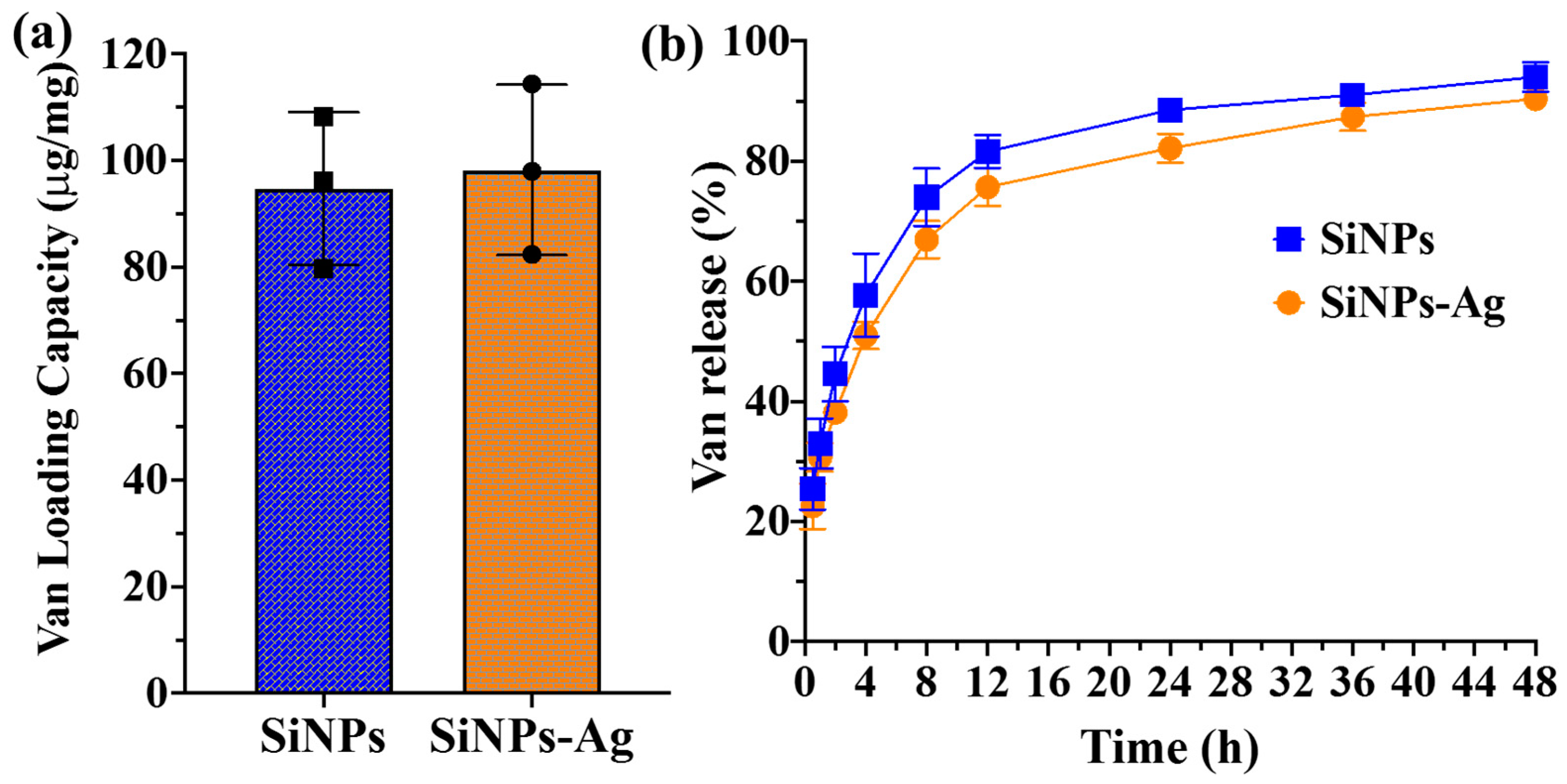 Antibiotics 11 00685 g002 Antibiotics 11 00685 g002