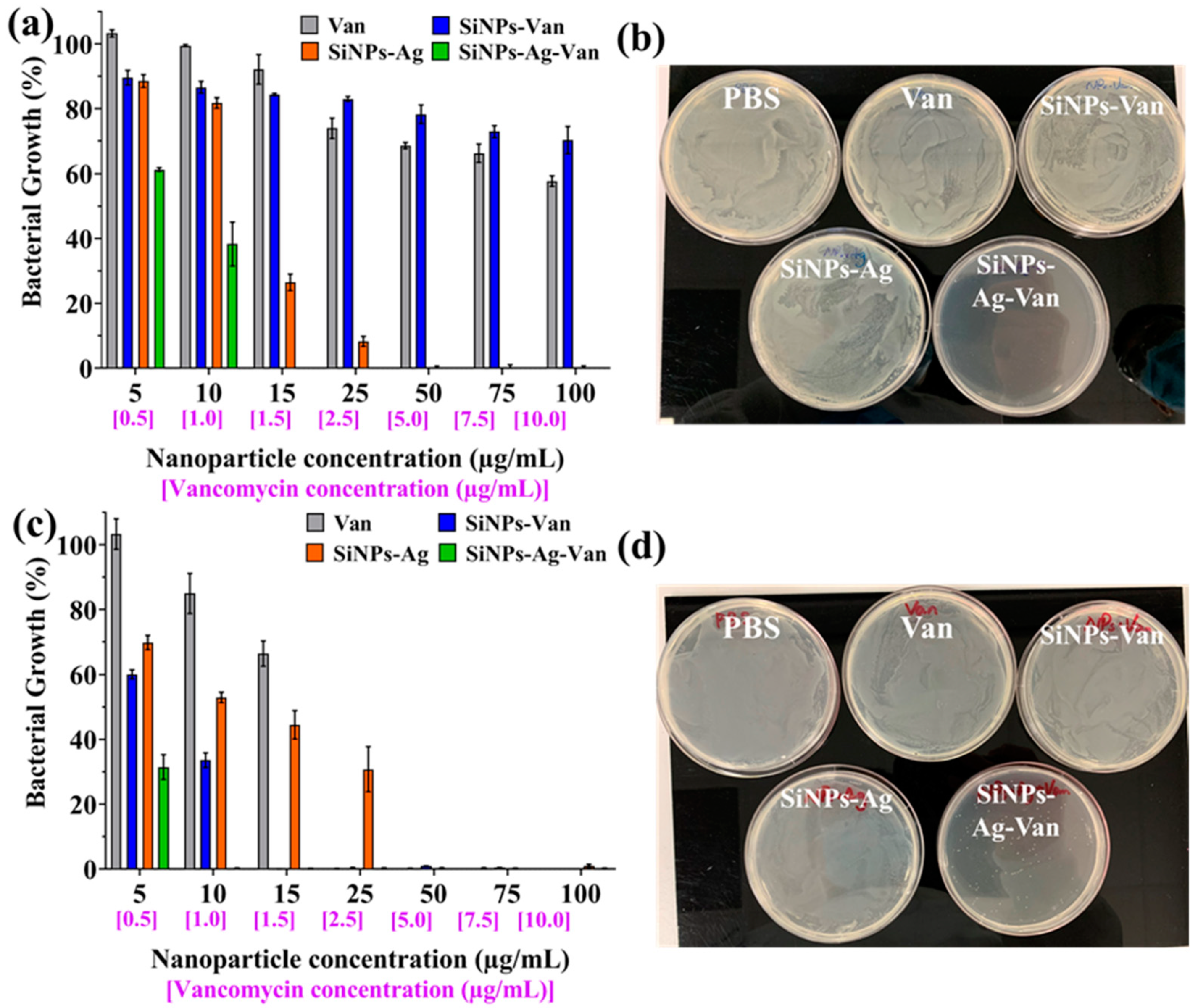 Antibiotics 11 00685 g003 Antibiotics 11 00685 g003