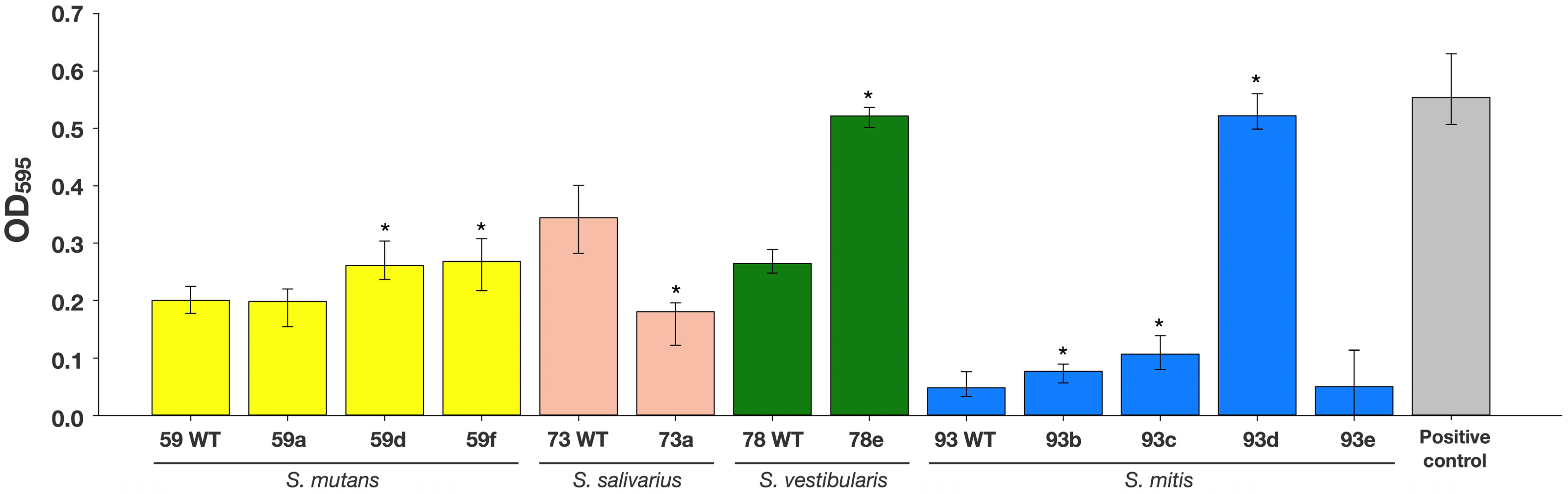 Antibiotics 11 00688 g001 Antibiotics 11 00688 g001