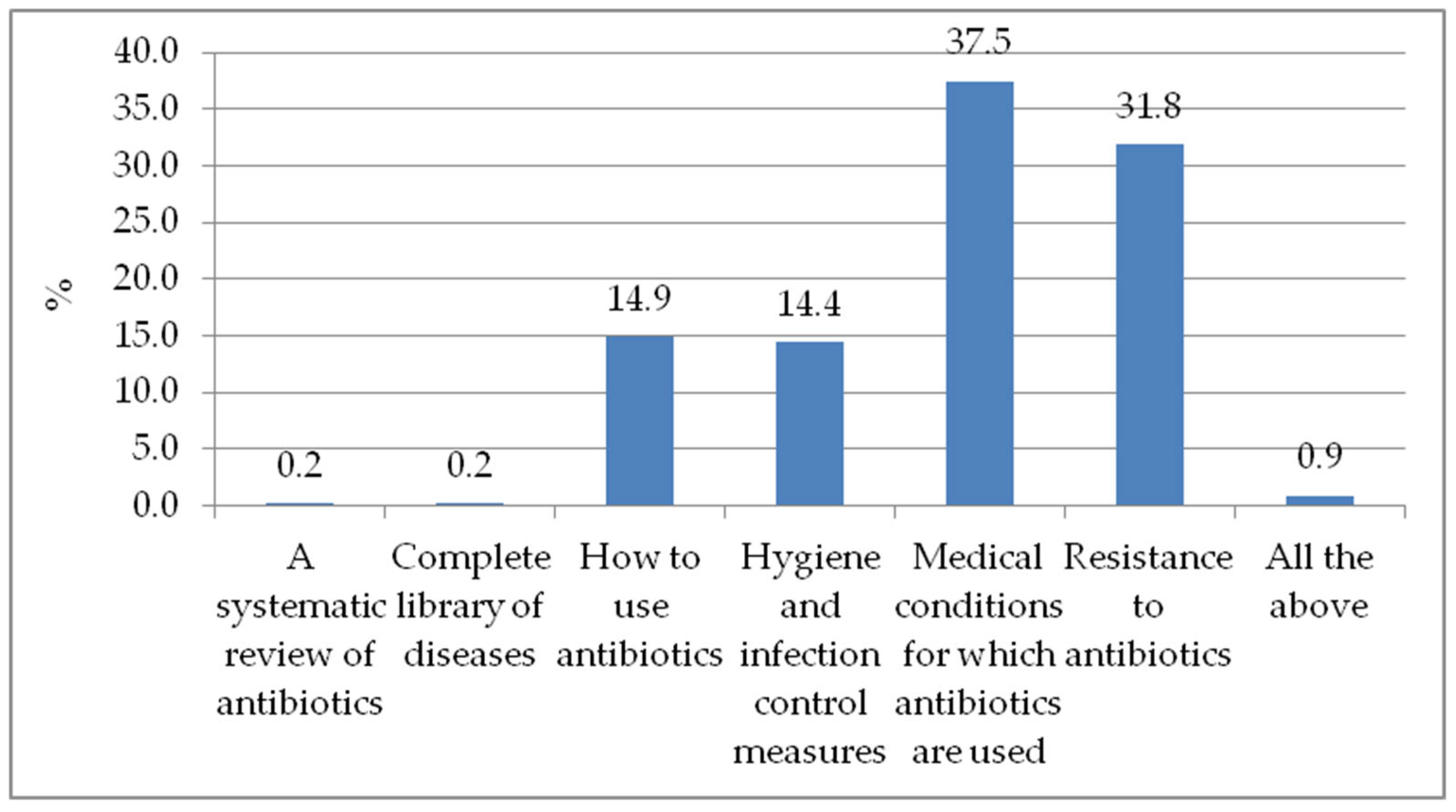Antibiotics 11 00691 g001