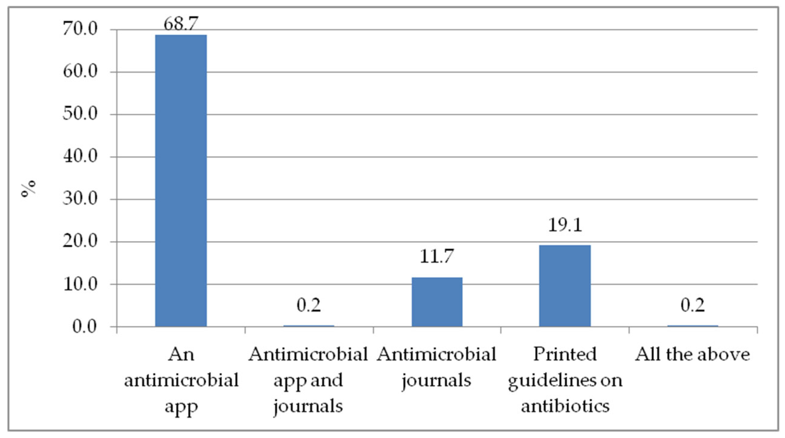 Antibiotics 11 00691 g002
