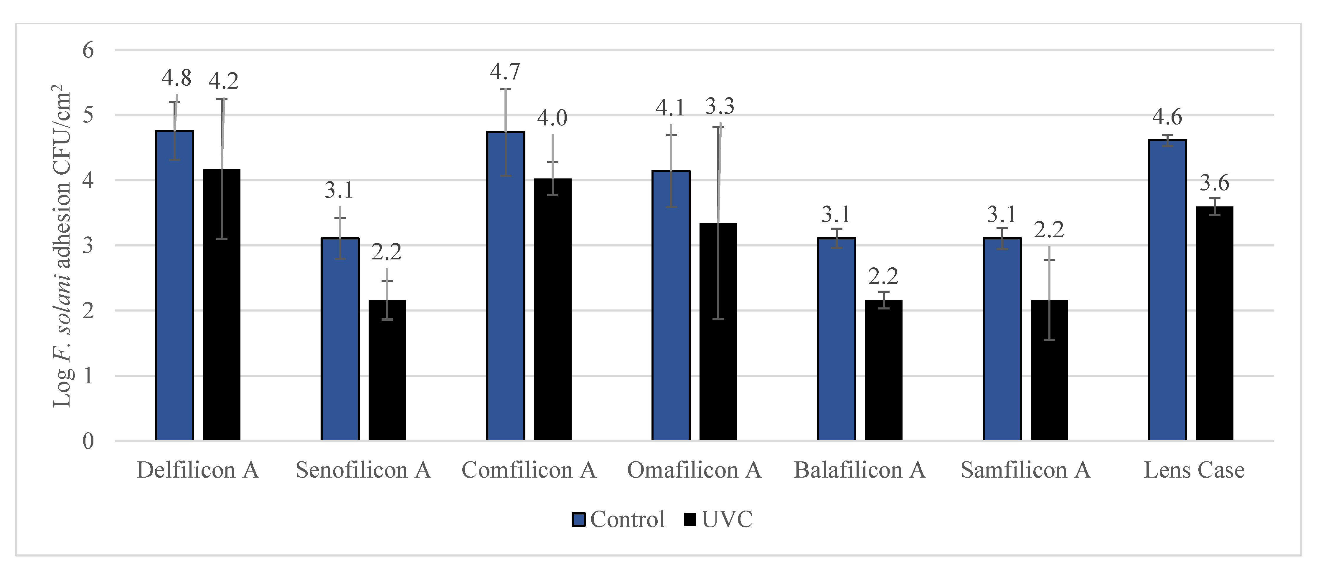 Antibiotics 11 00699 g005