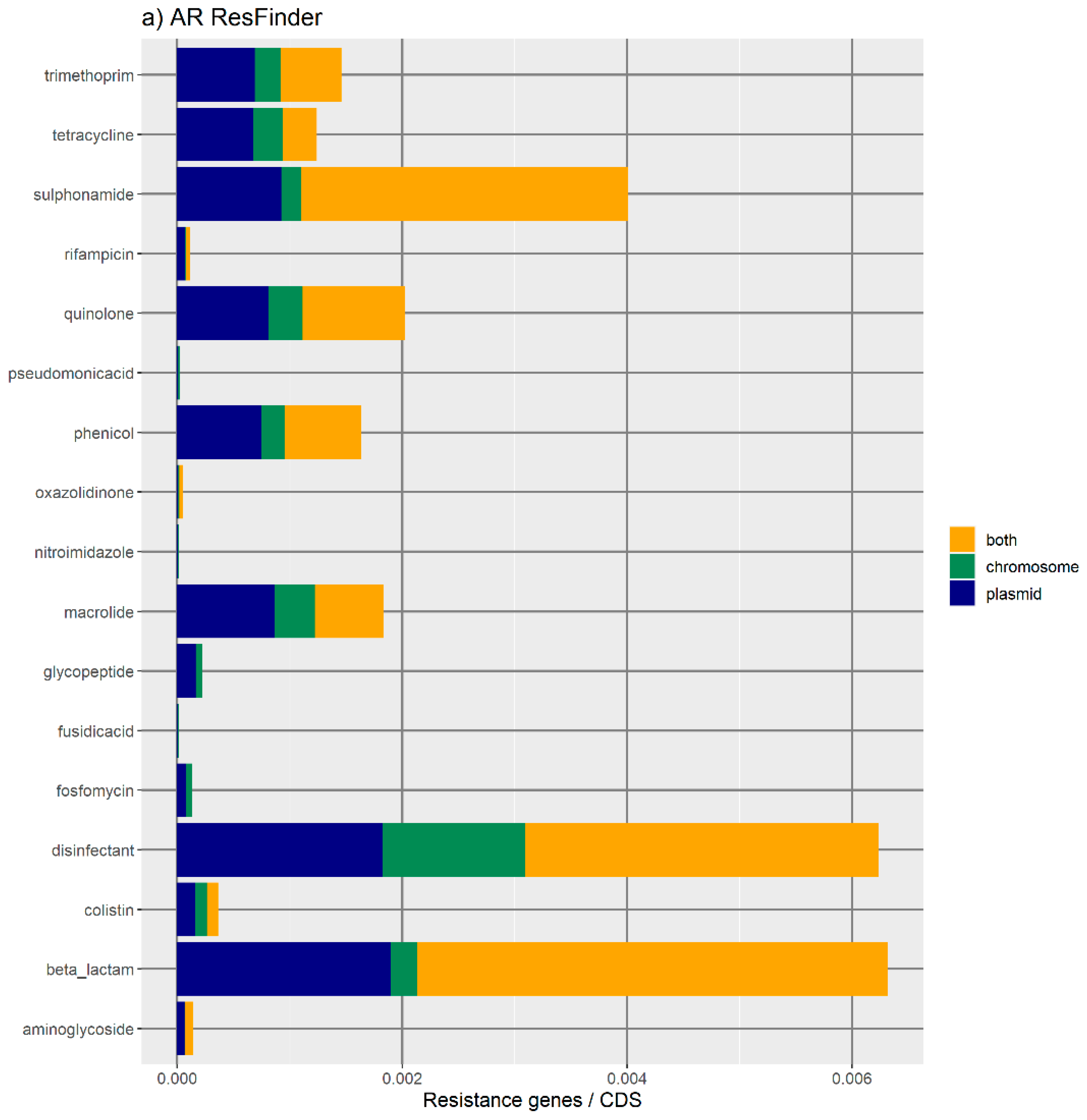 Antibiotics 11 00706 g001a