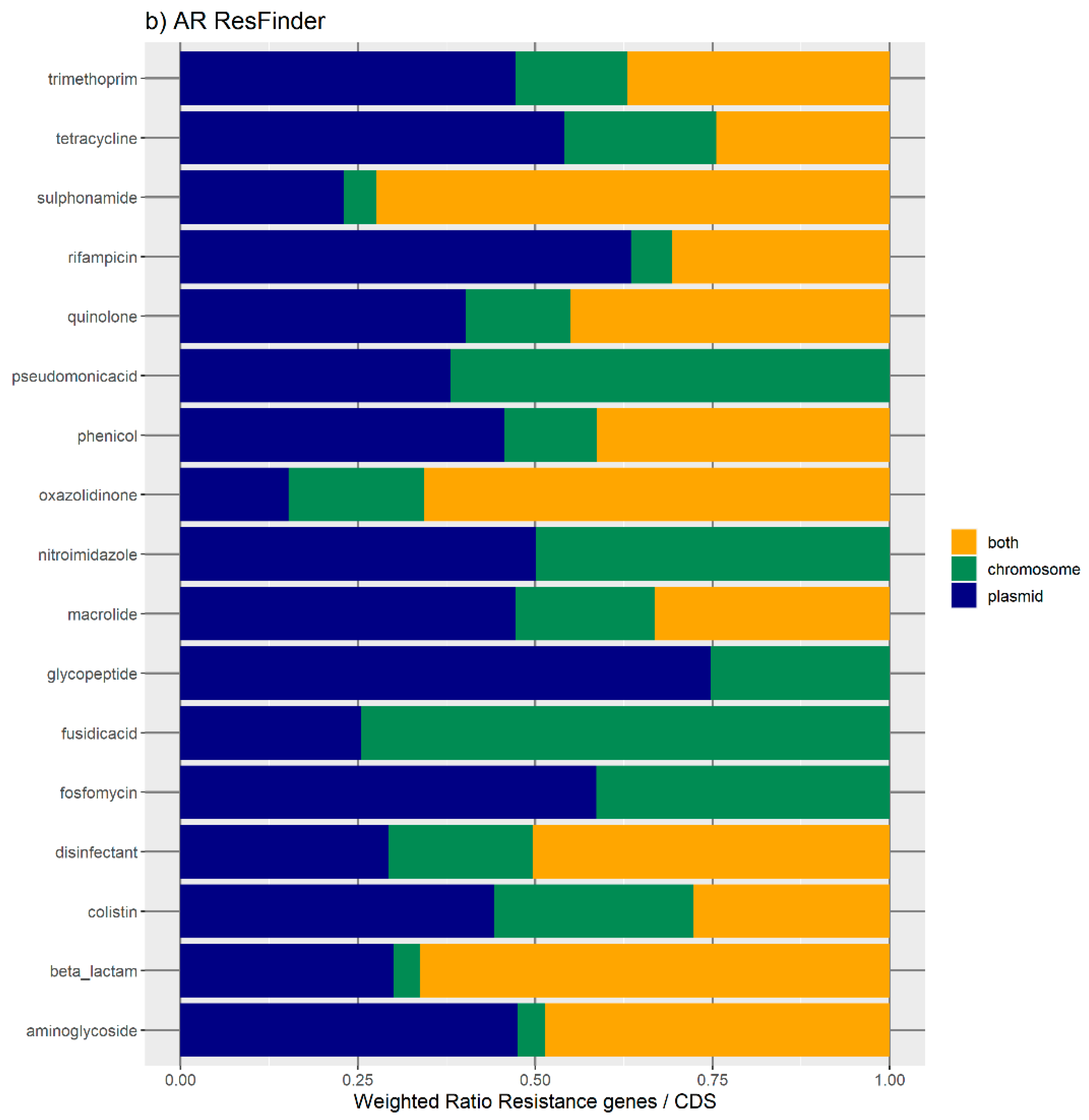 Antibiotics 11 00706 g001b