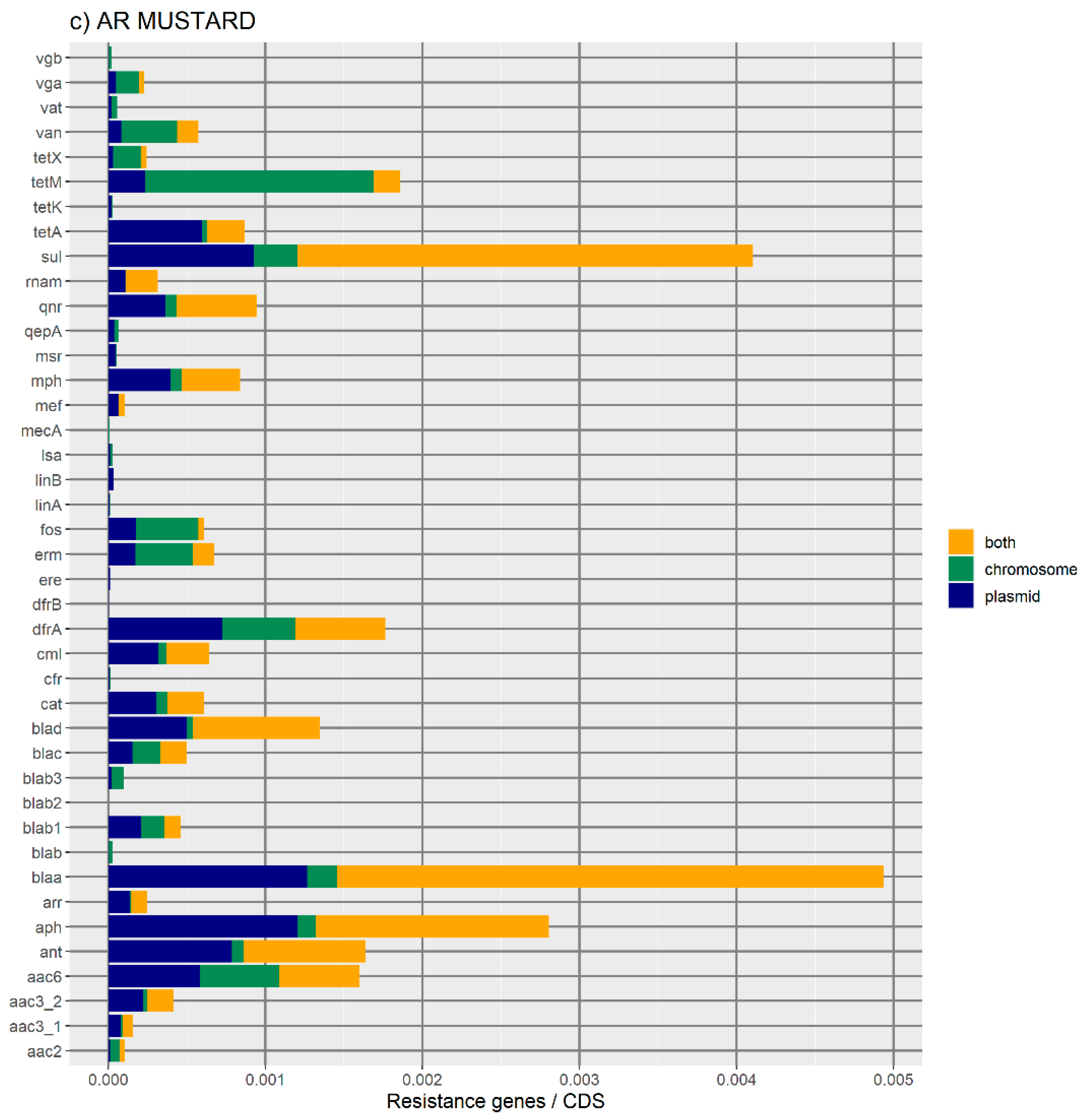 Antibiotics 11 00706 g001c