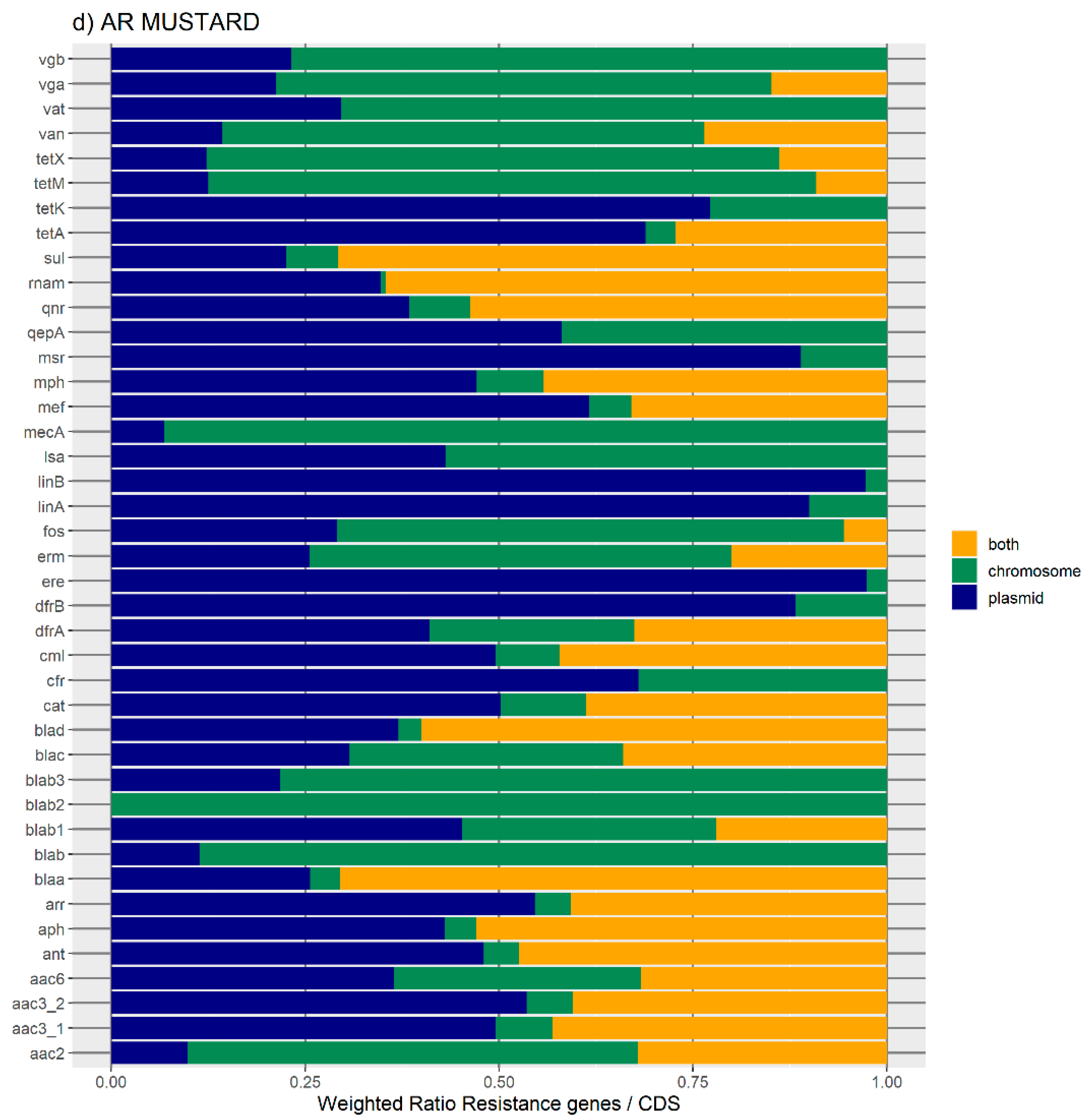 Antibiotics 11 00706 g001d