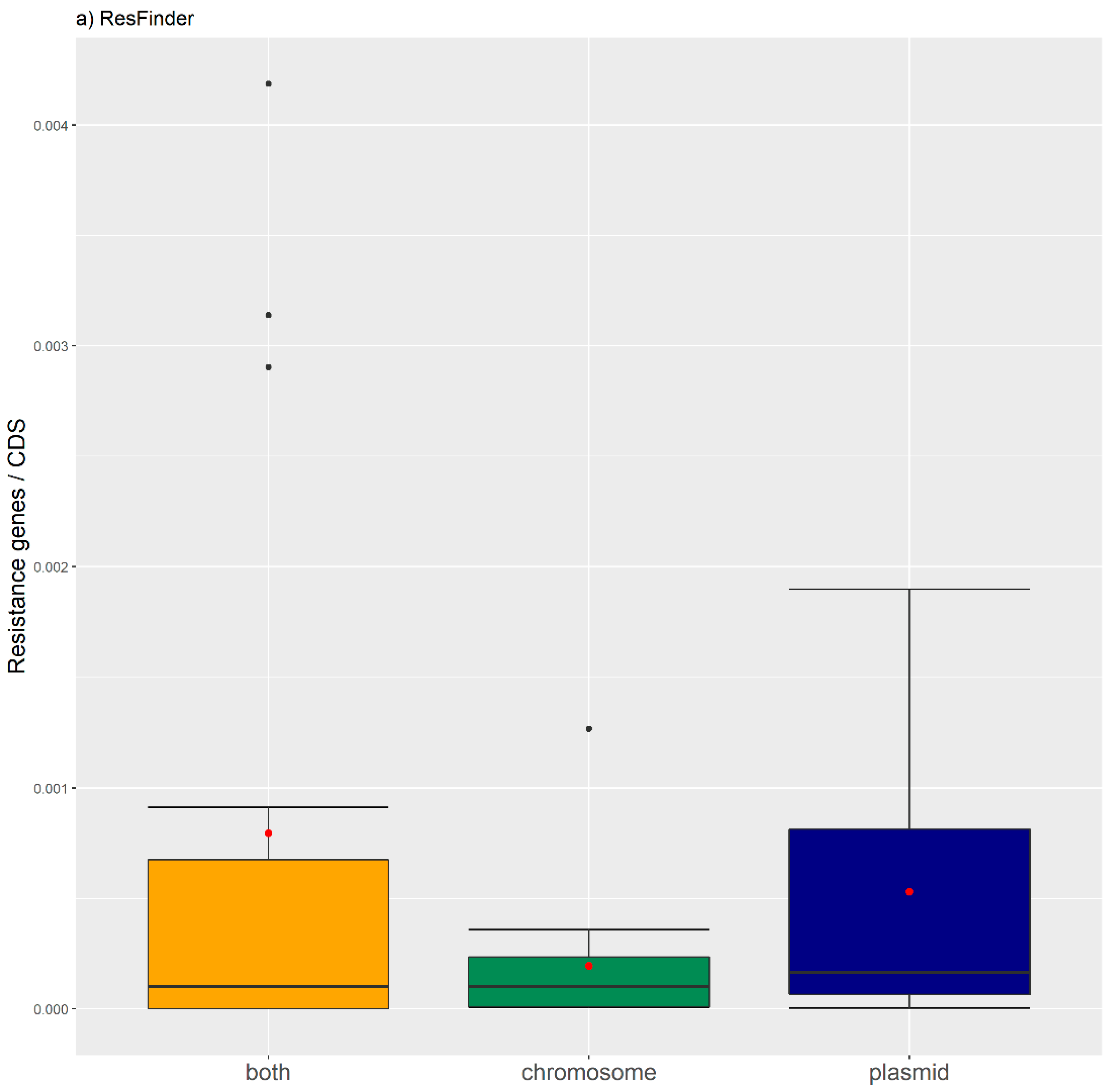 Antibiotics 11 00706 g002a