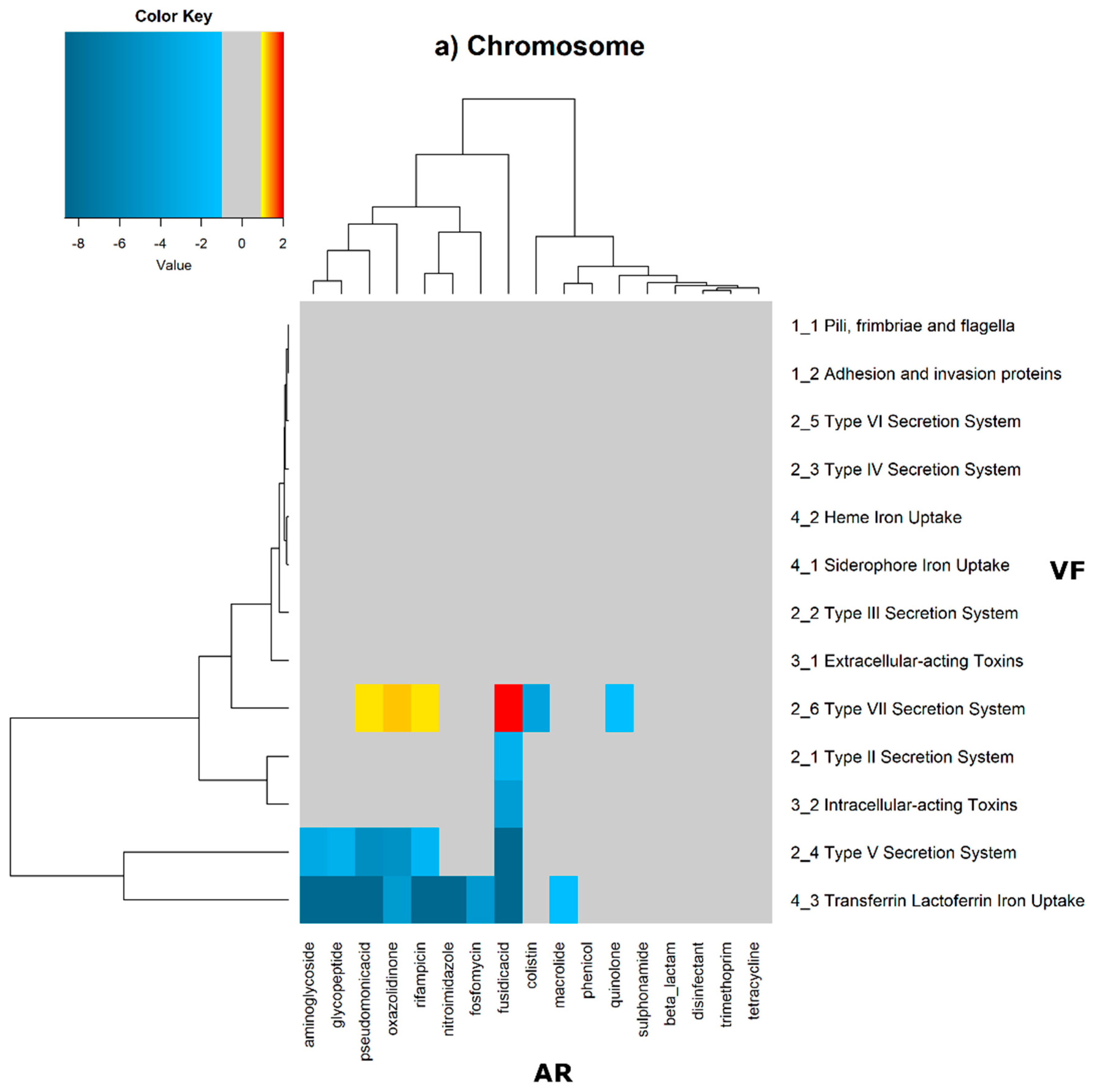 Antibiotics 11 00706 g006a