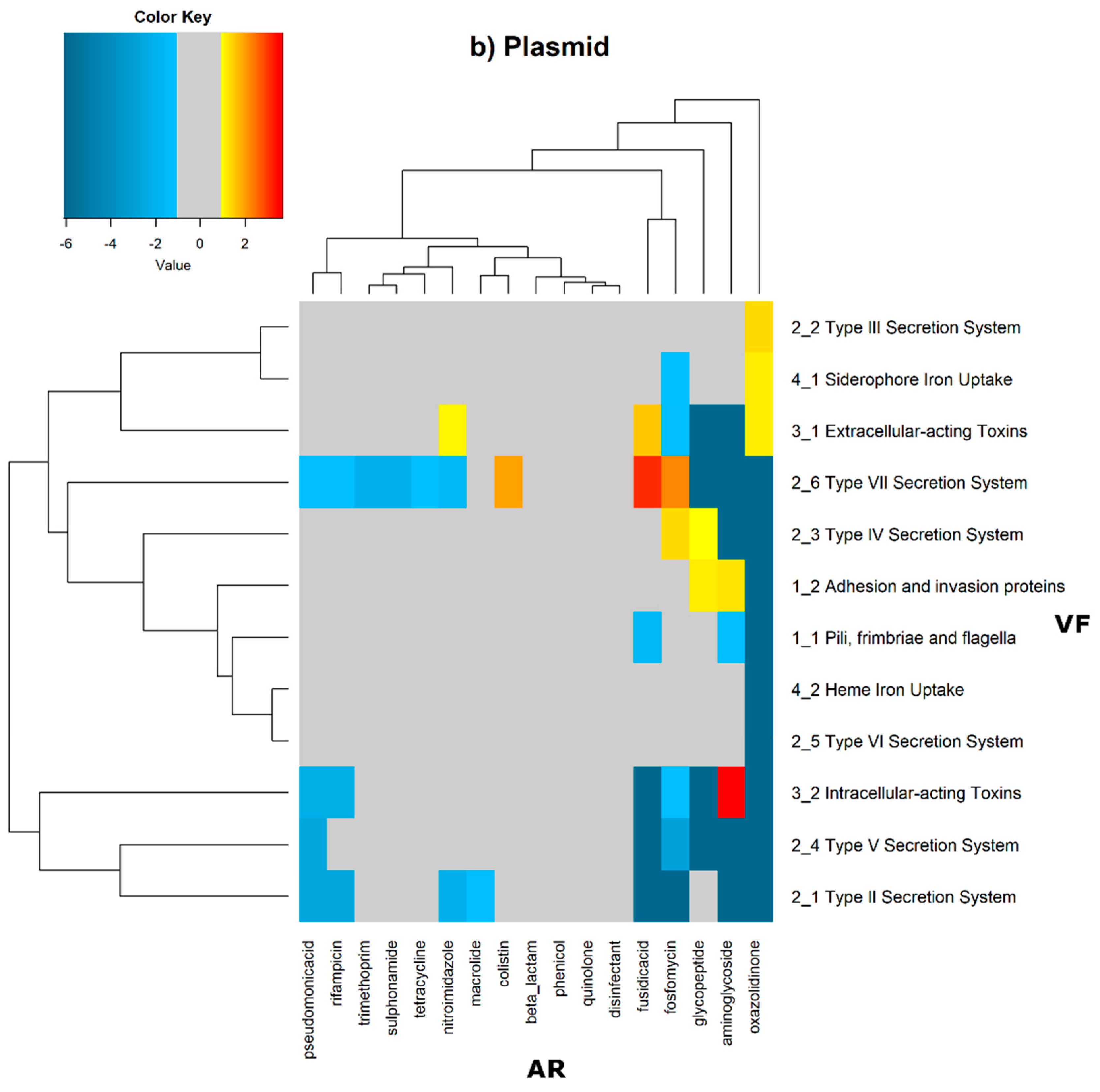 Antibiotics 11 00706 g006b