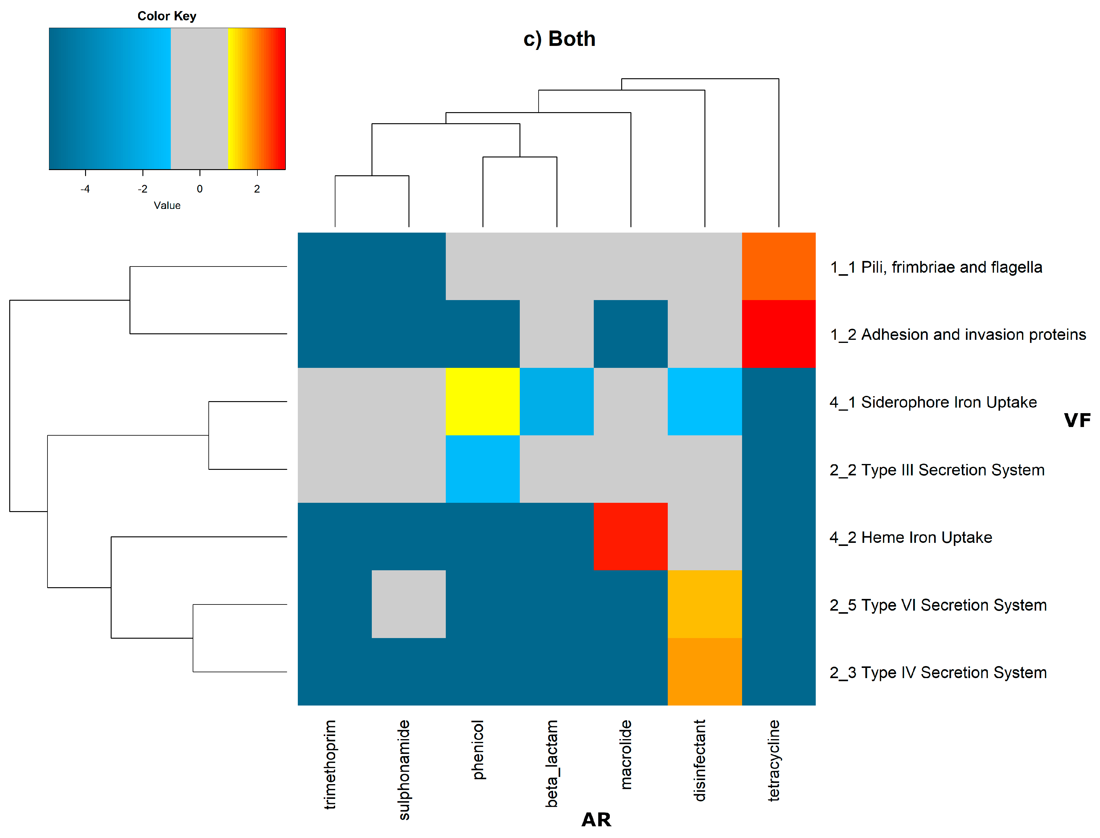 Antibiotics 11 00706 g006c