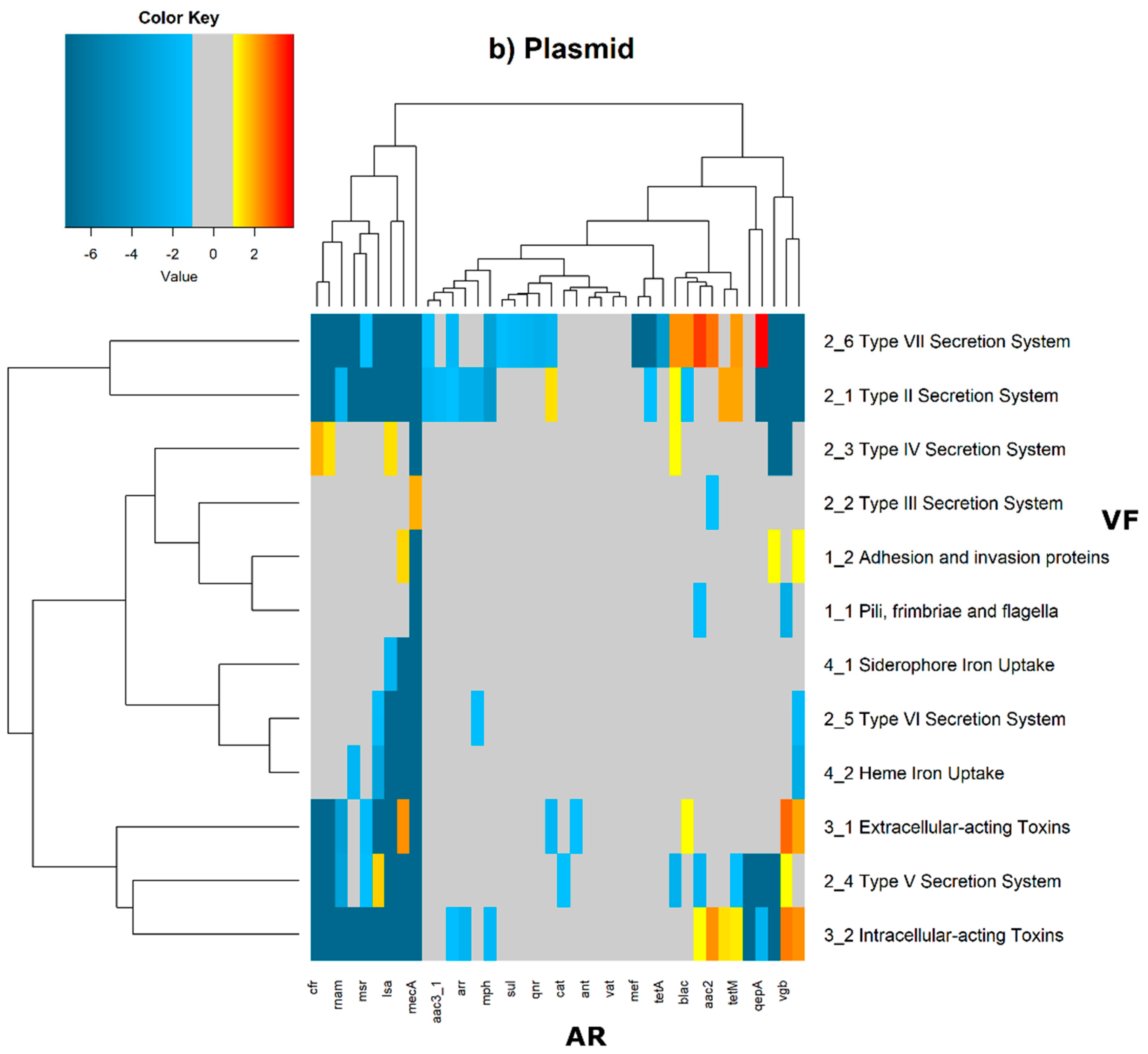 Antibiotics 11 00706 g007b