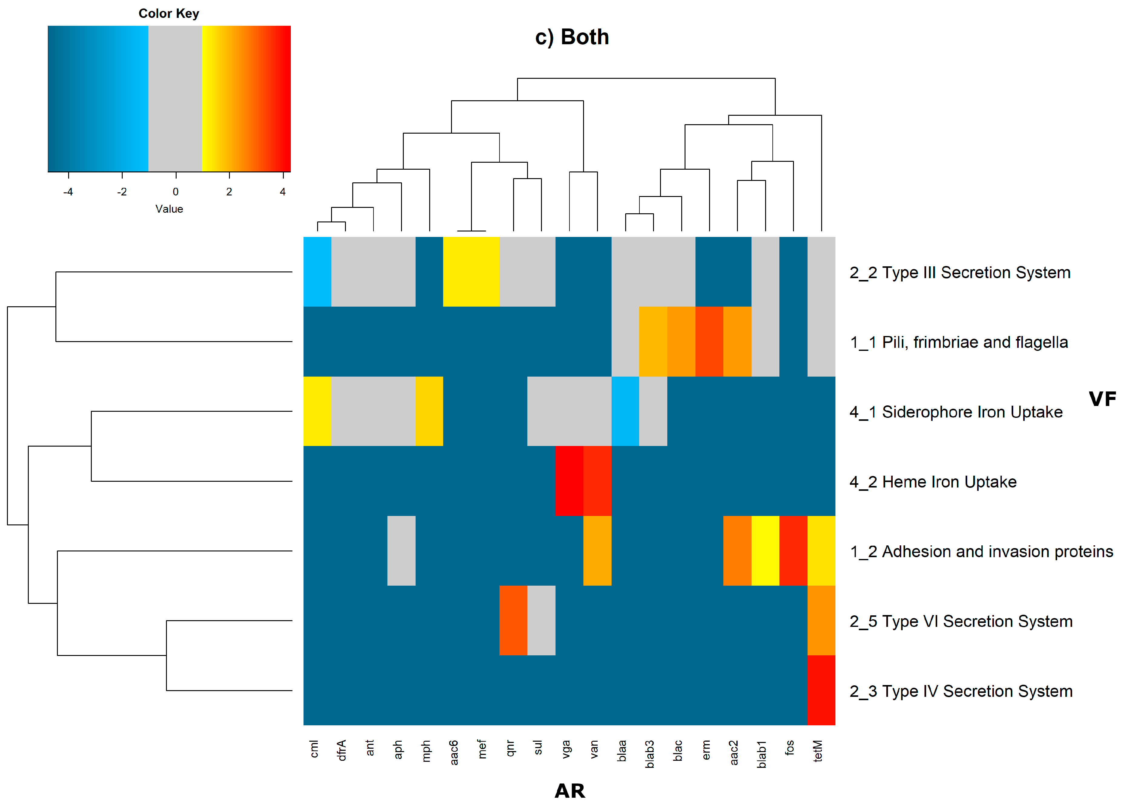 Antibiotics 11 00706 g007c