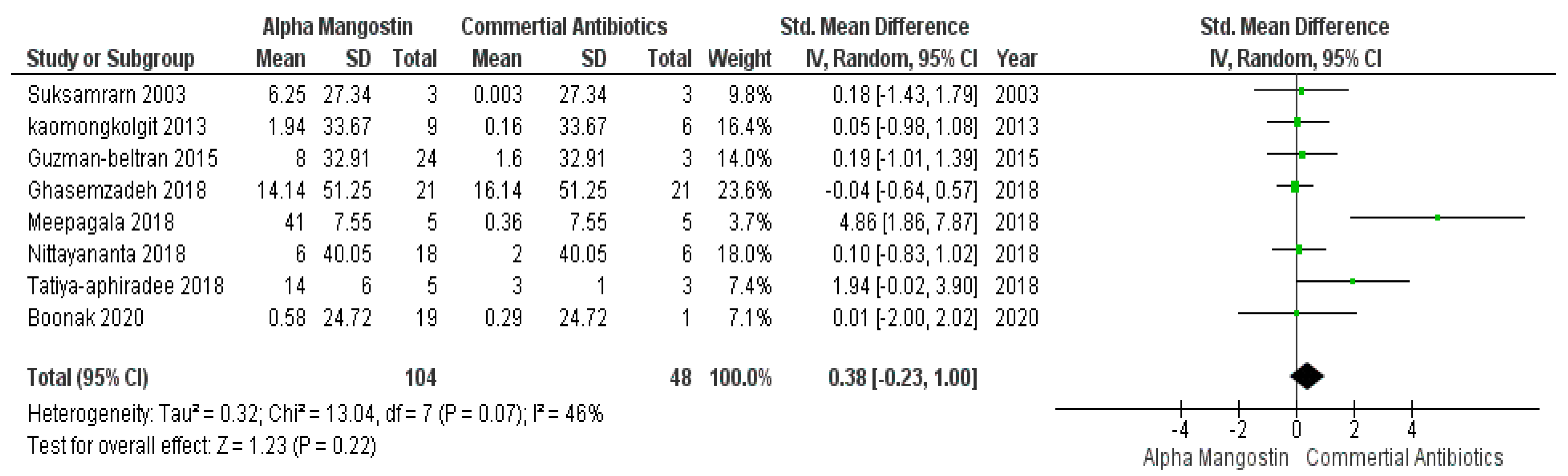 Antibiotics 11 00717 g003