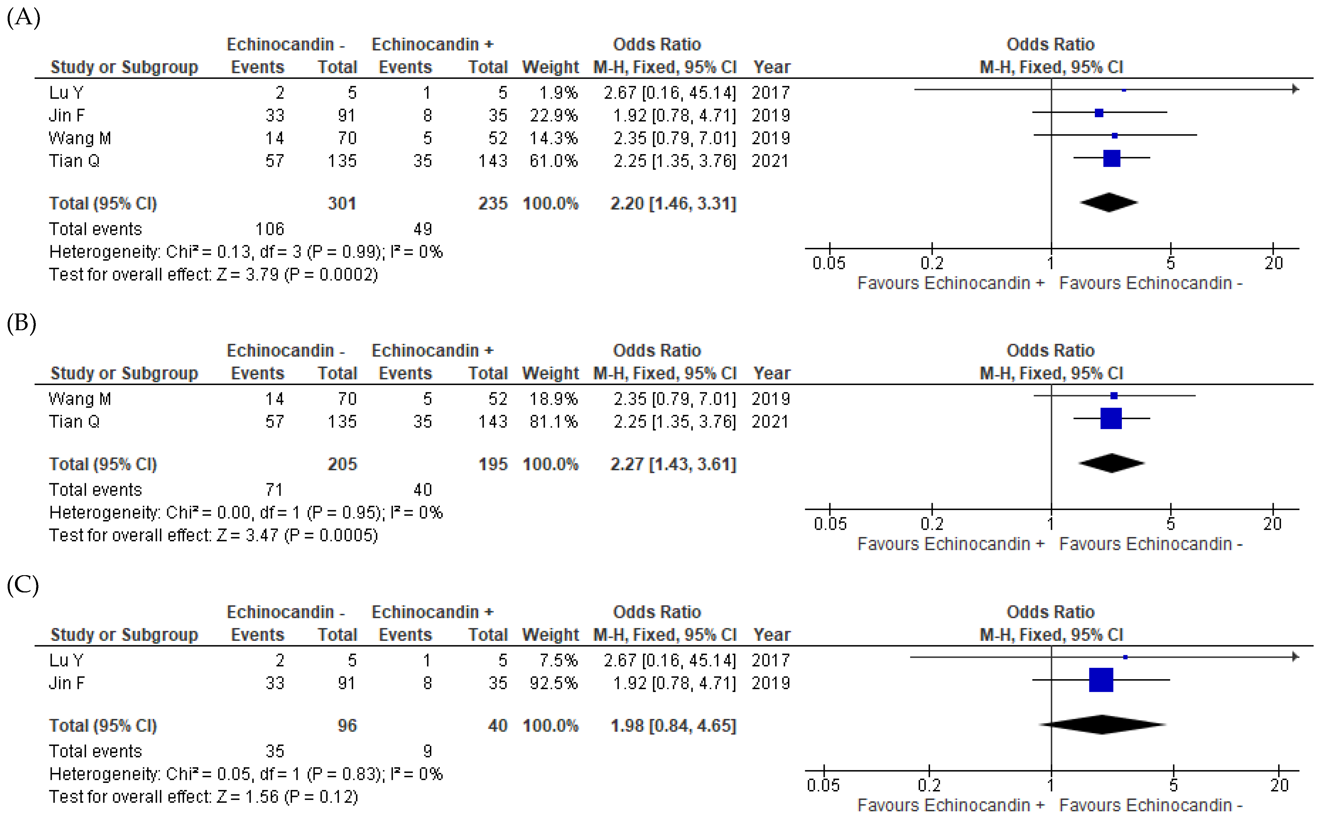 Antibiotics 11 00719 g002