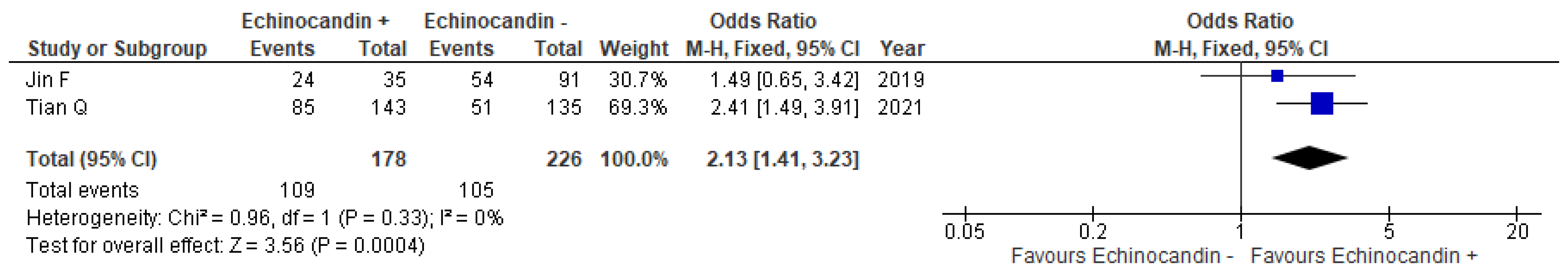 Antibiotics 11 00719 g003