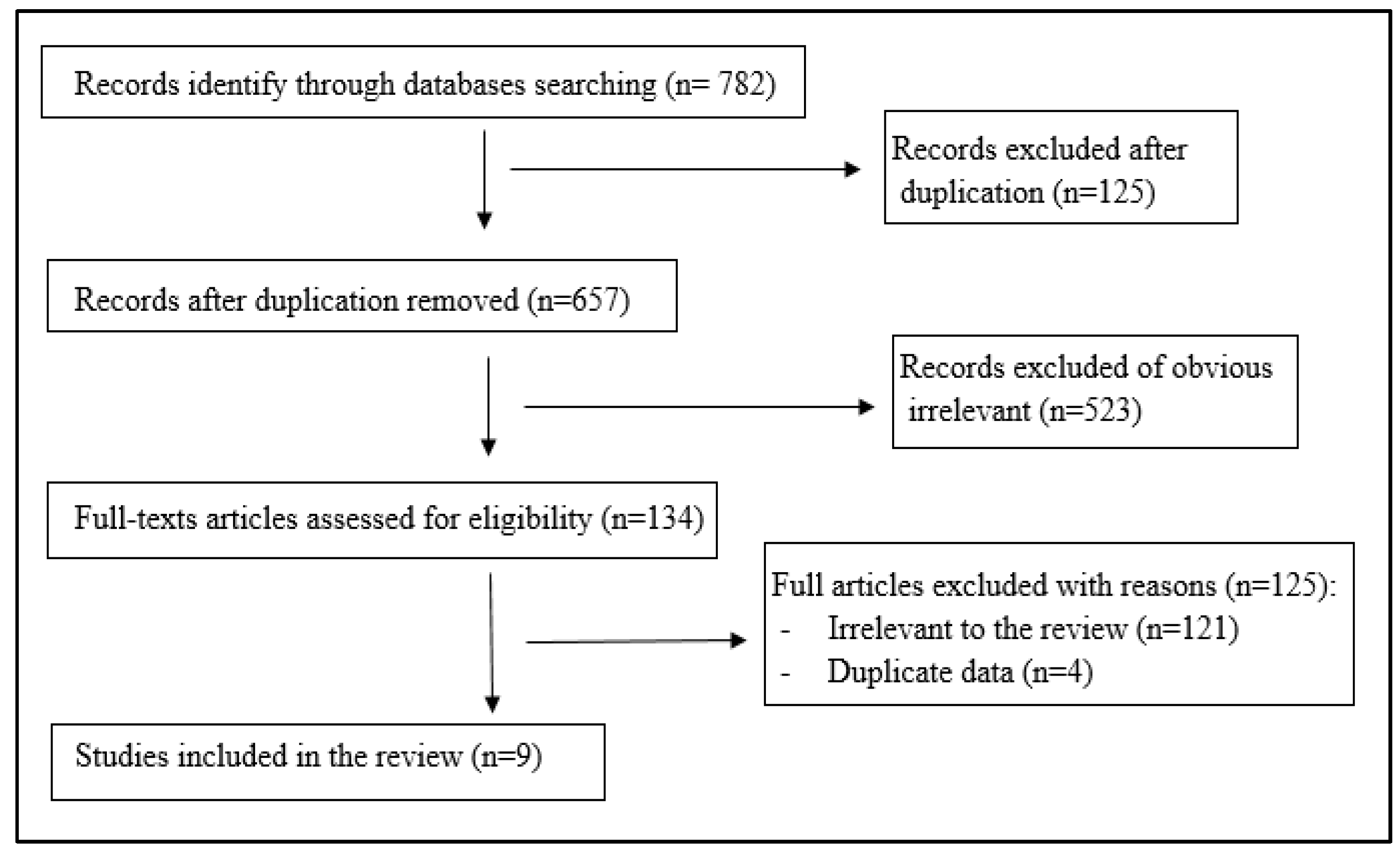 Antibiotics 11 00733 g001
