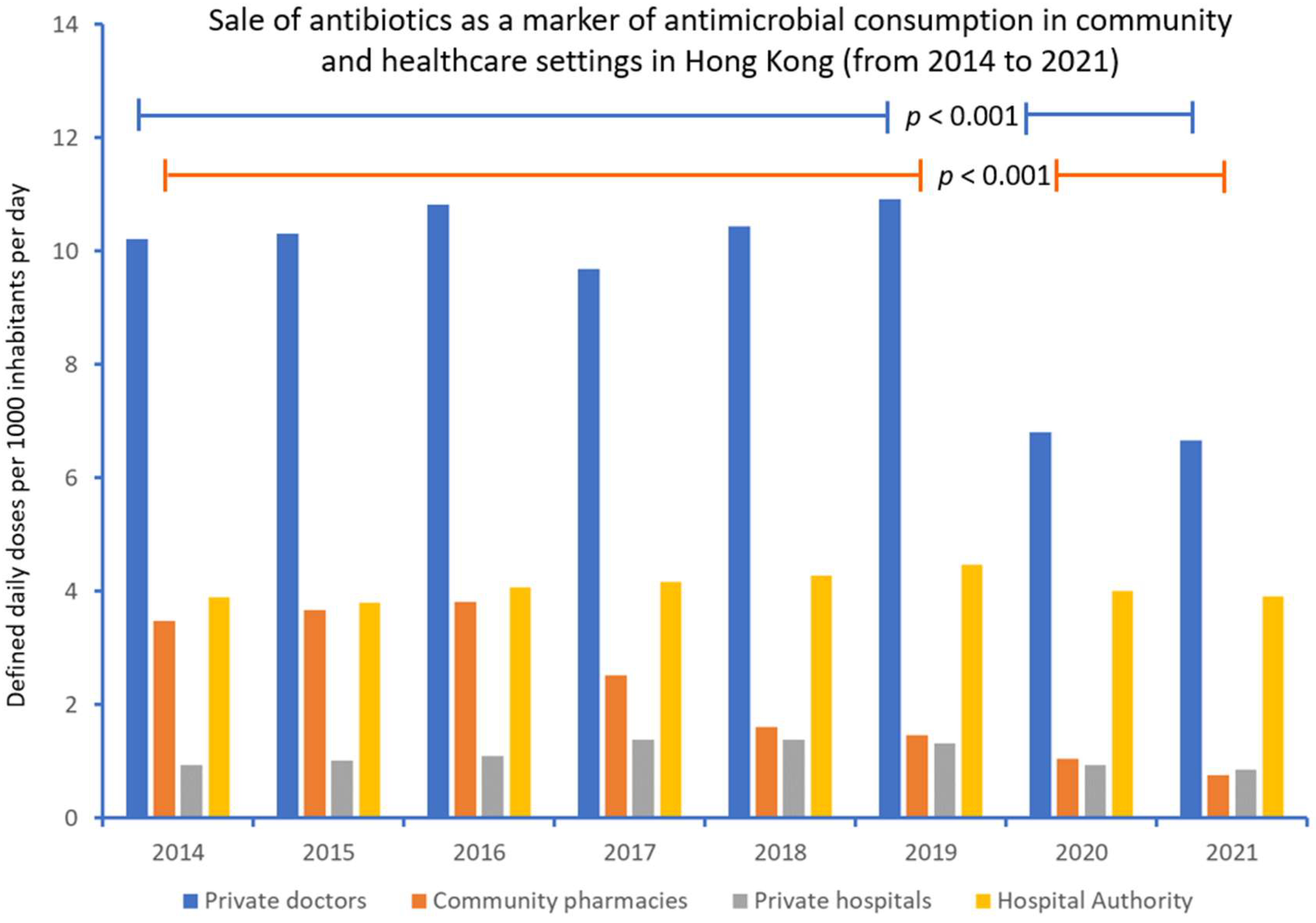 Antibiotics 11 00746 g002 Antibiotics 11 00746 g002