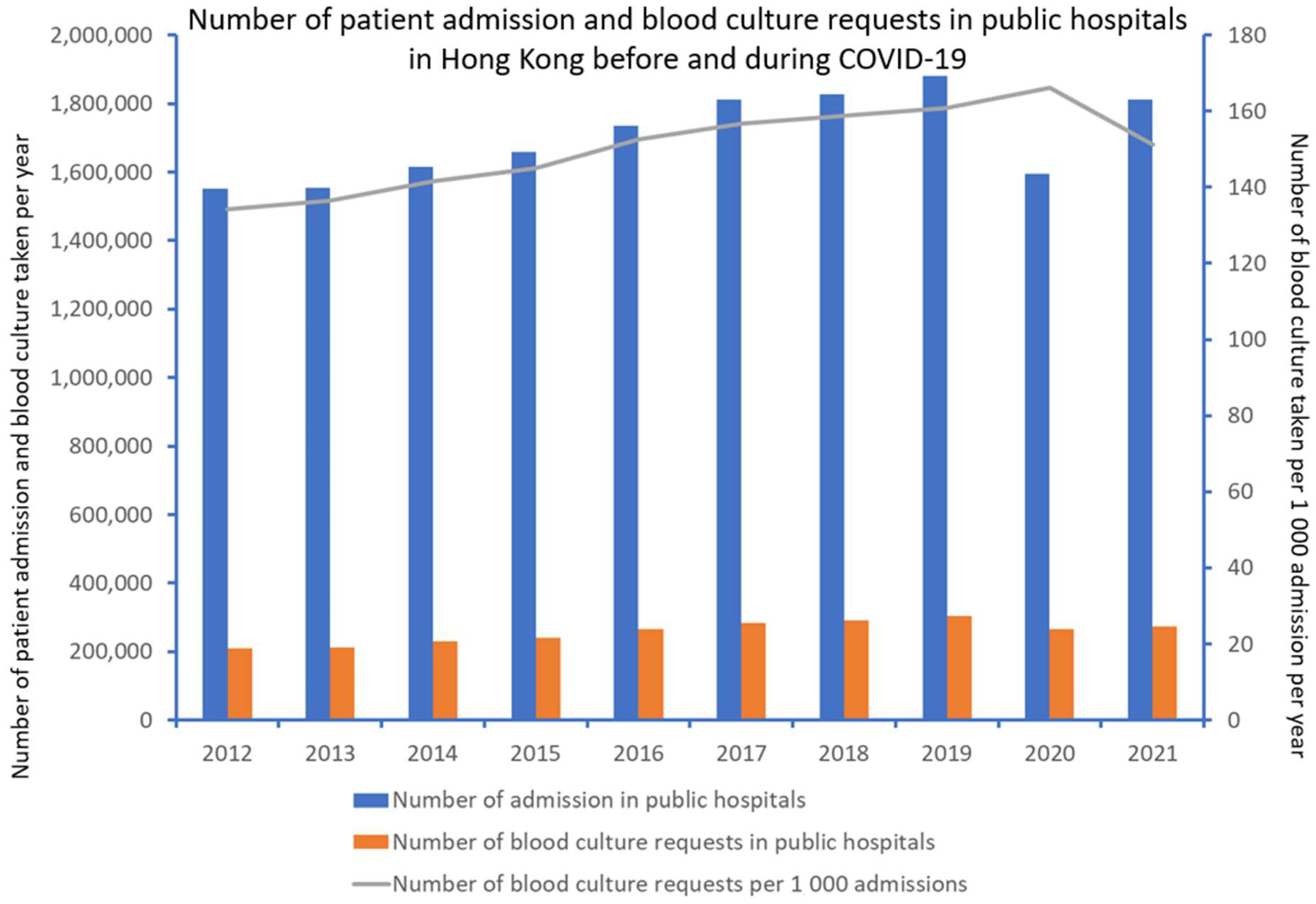 Antibiotics 11 00746 g003 Antibiotics 11 00746 g003
