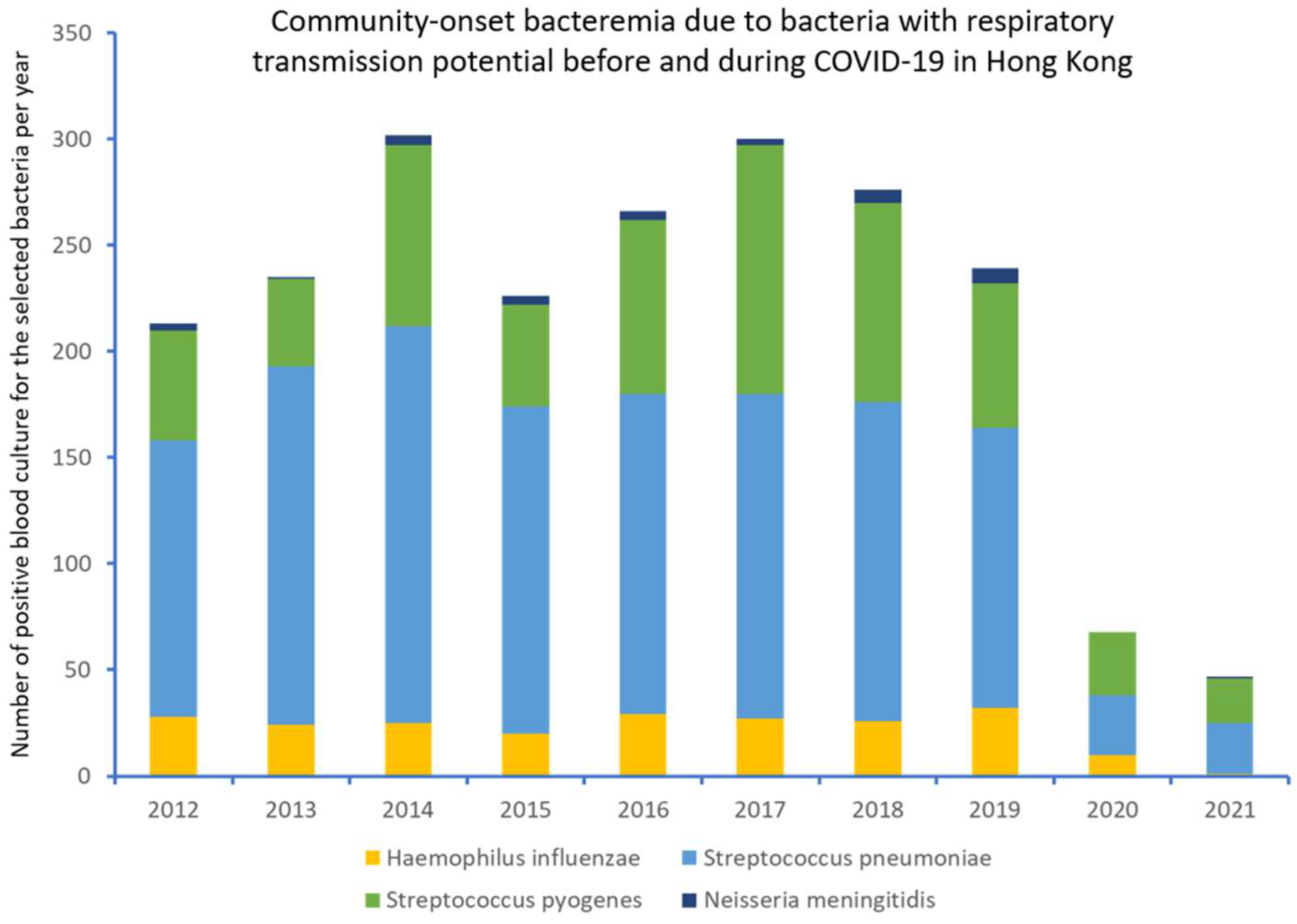 Antibiotics 11 00746 g005 Antibiotics 11 00746 g005